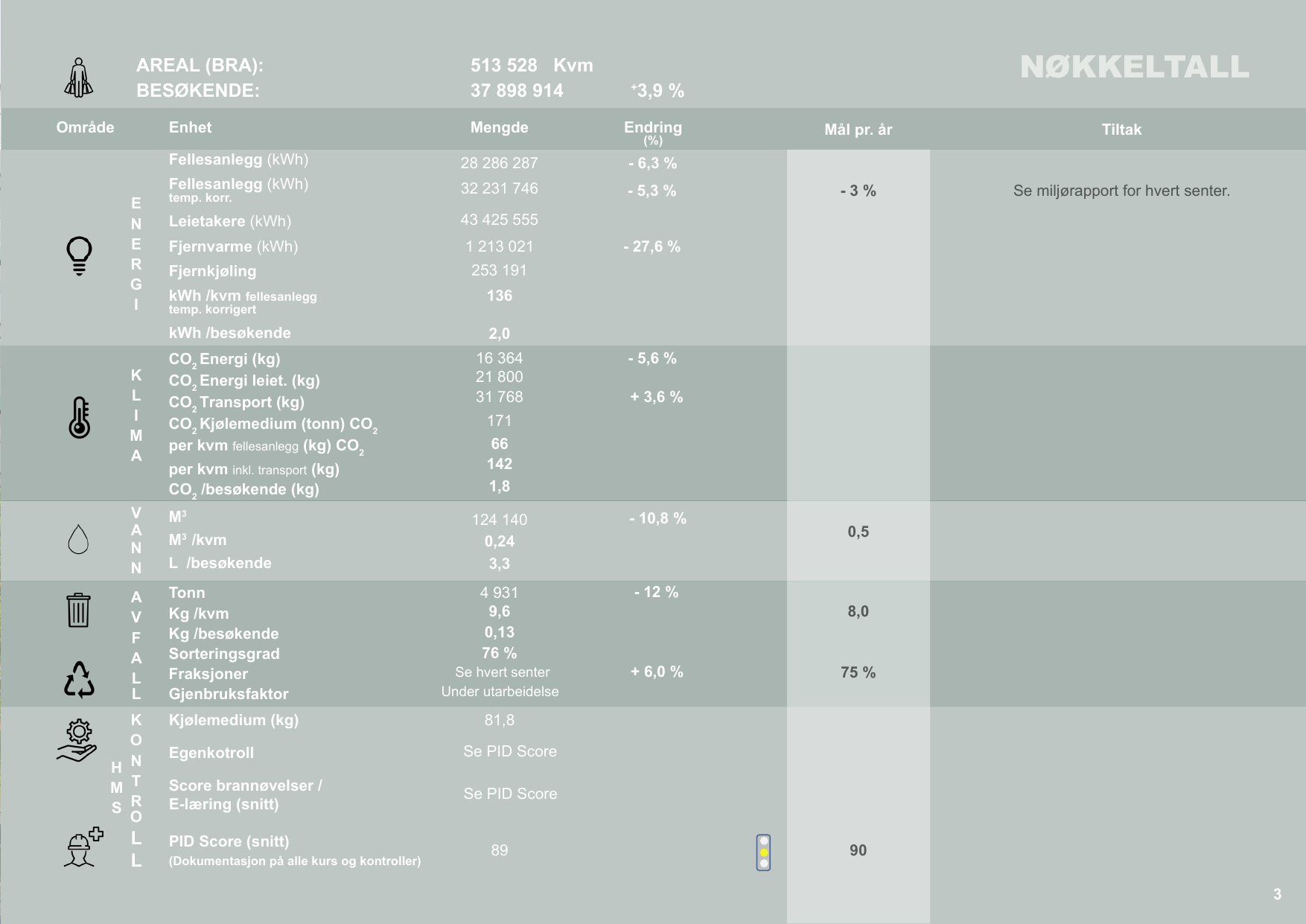 Emissions data extracted from page 3