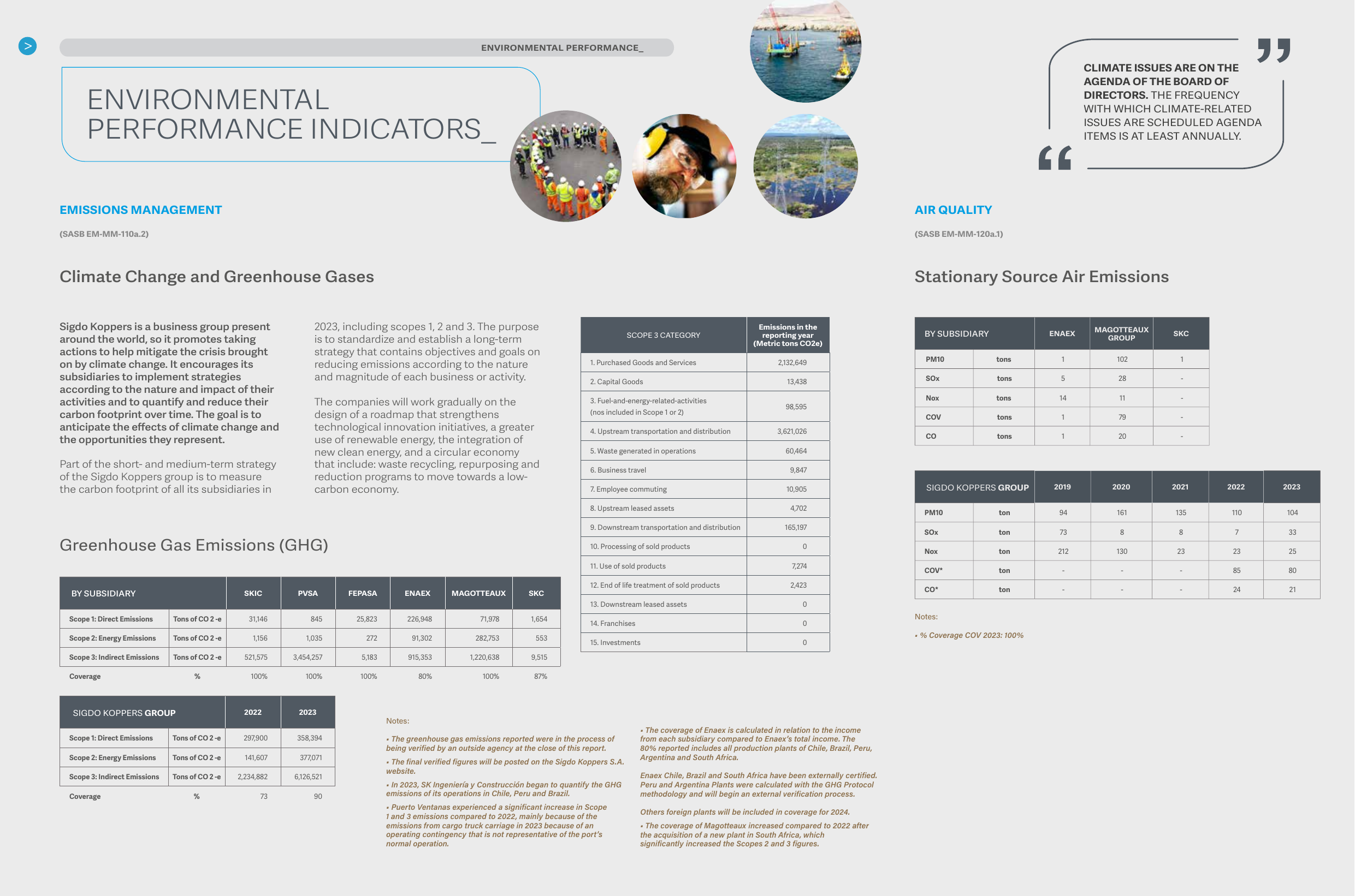 Emissions data extracted from page 35
