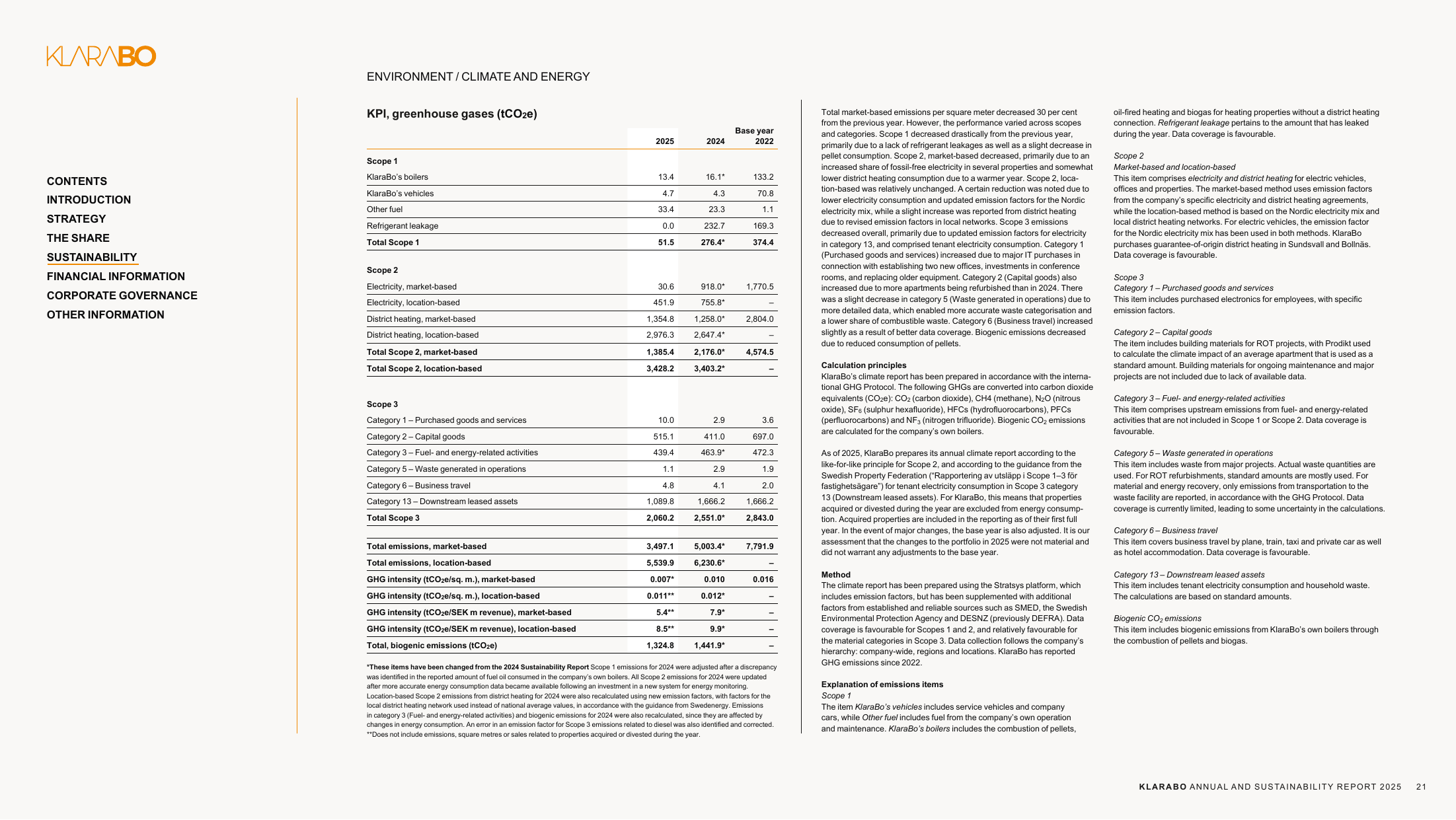 Emissions data extracted from page 21