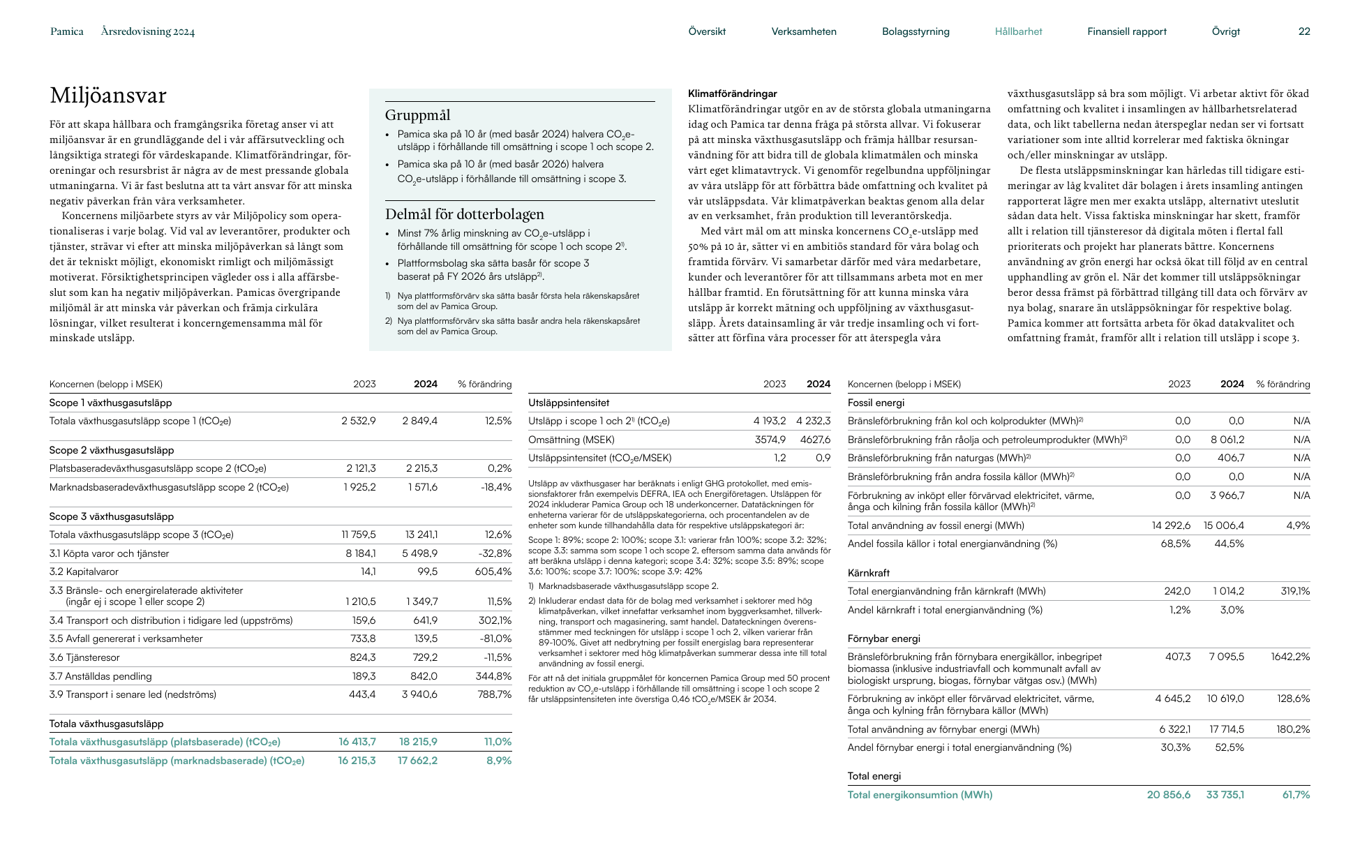 Emissions data extracted from page 22