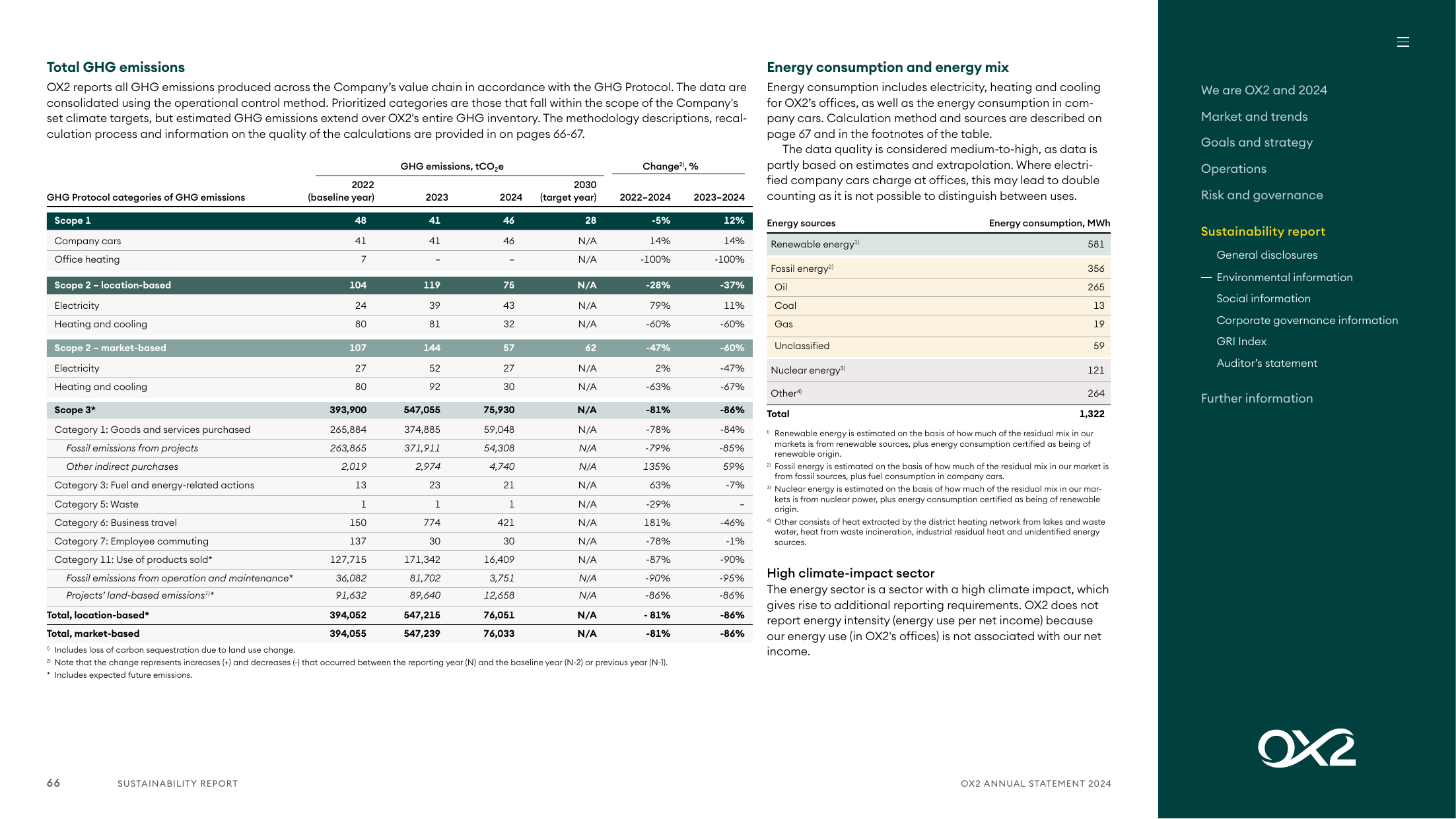 Emissions data extracted from page 66