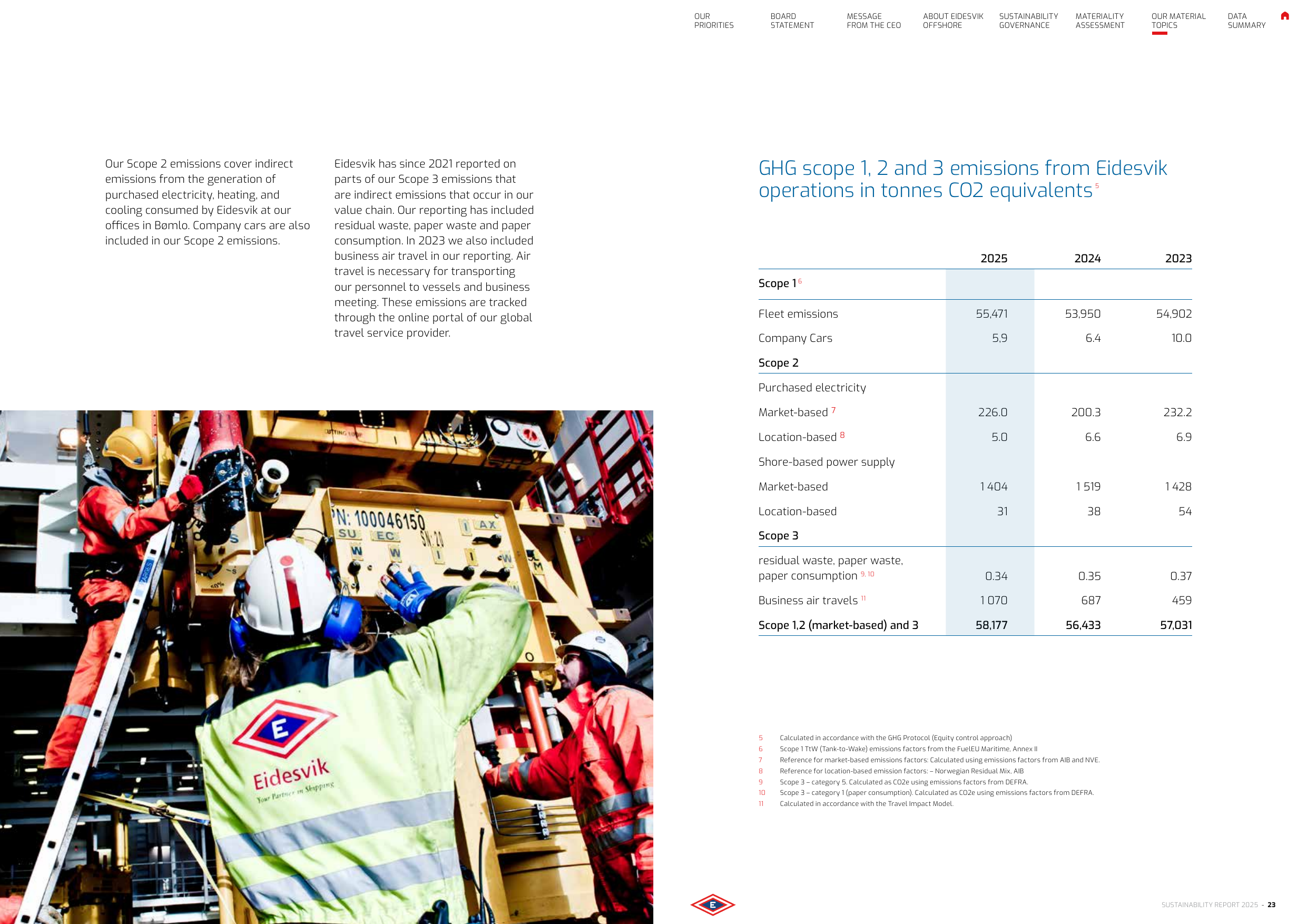 Emissions data extracted from page 12