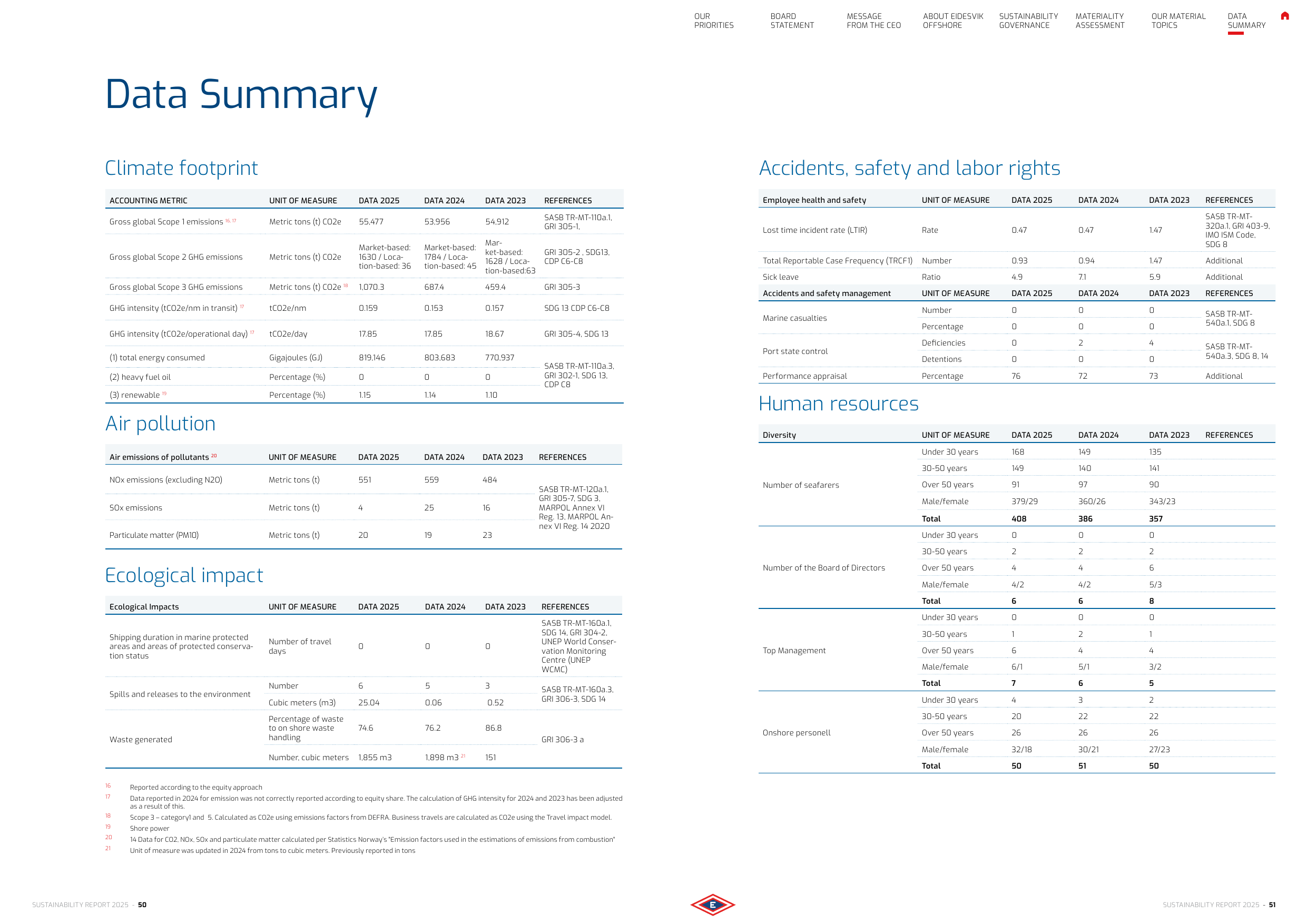 Emissions data extracted from page 26