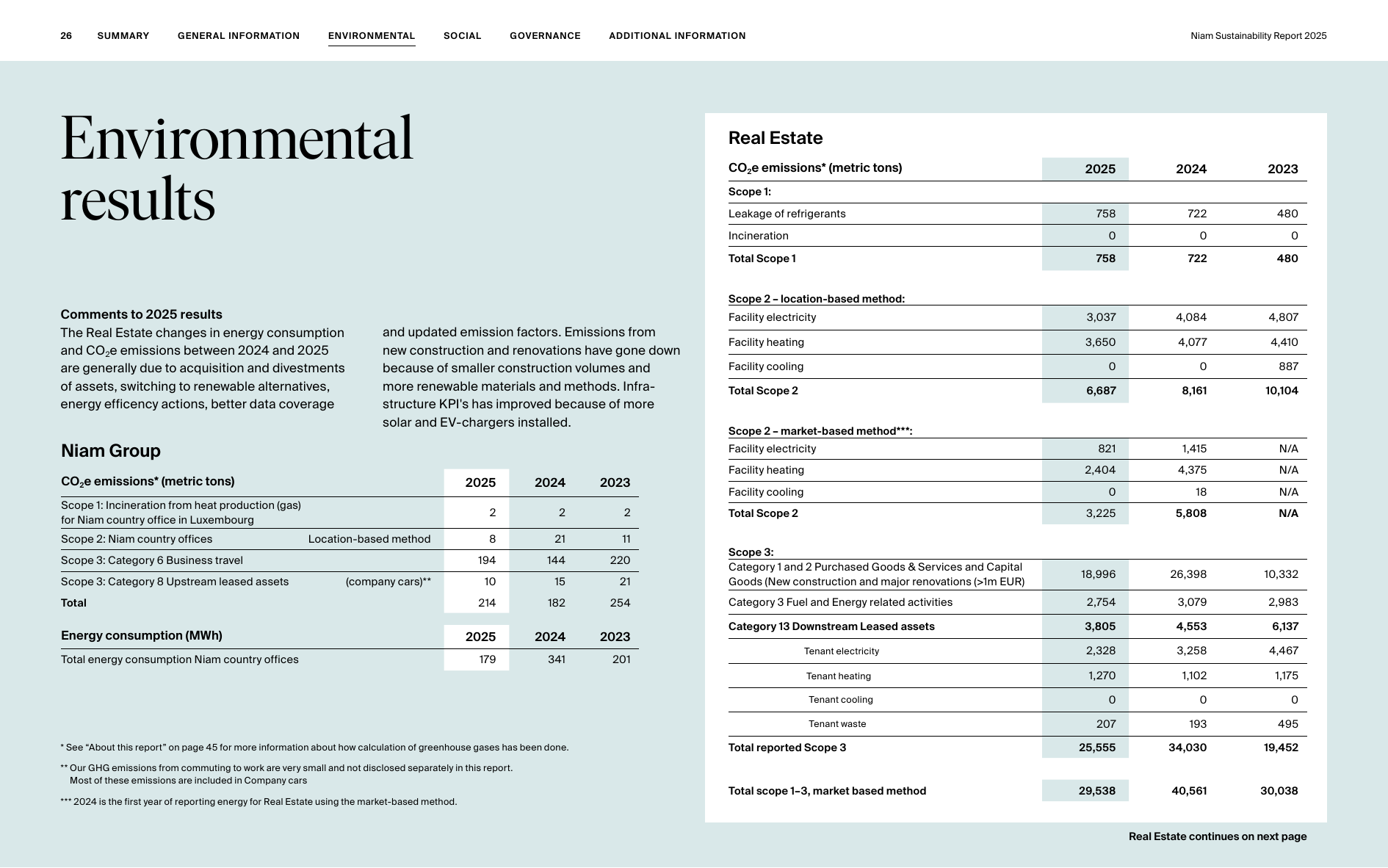 Emissions data extracted from page 26