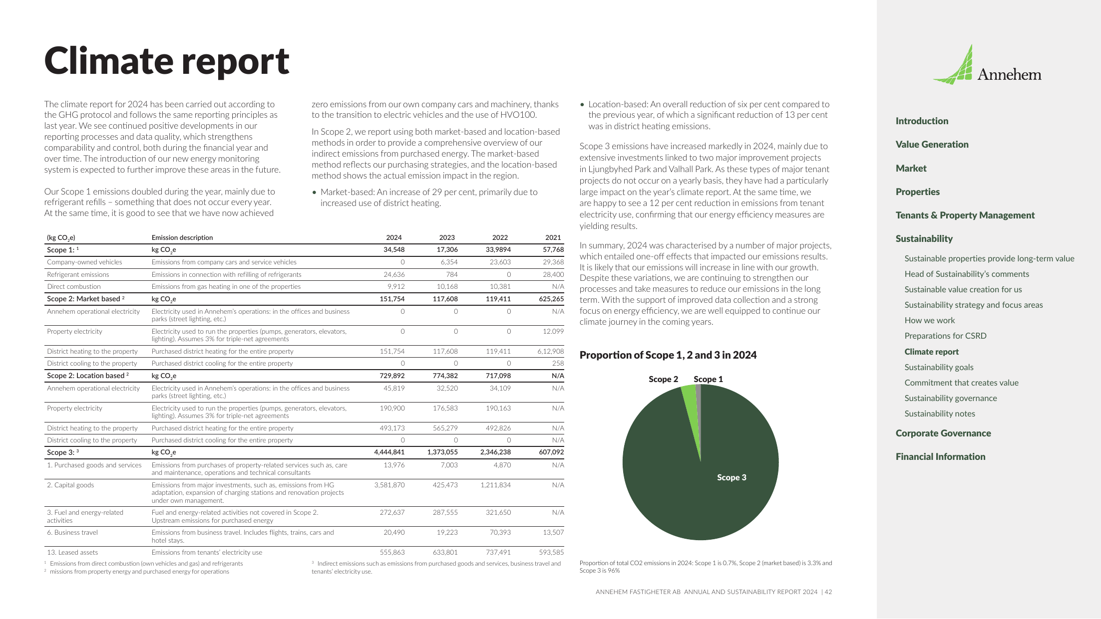 Emissions data extracted from page 42
