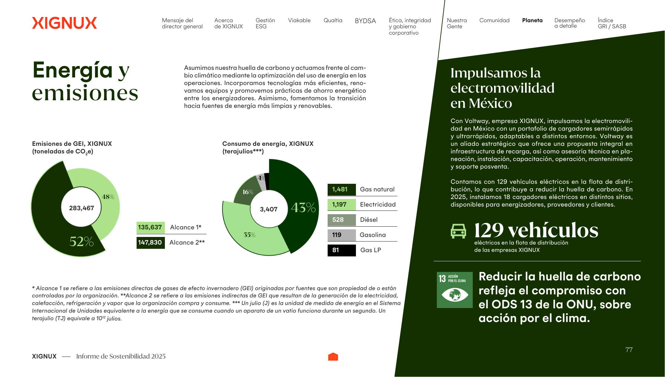 Emissions data extracted from page 77