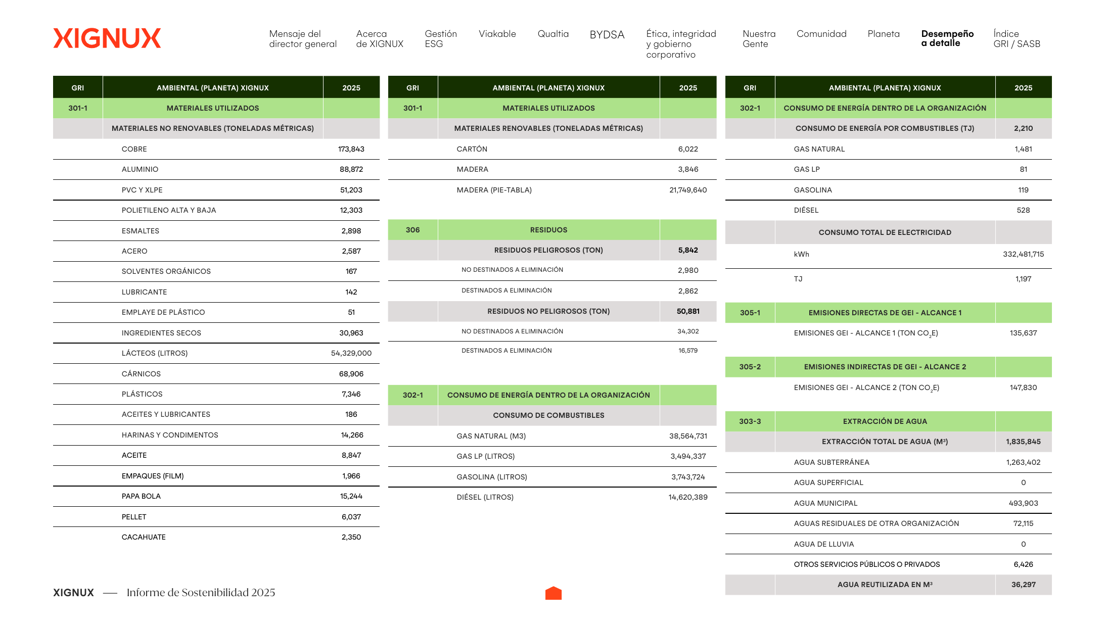 Emissions data extracted from page 82