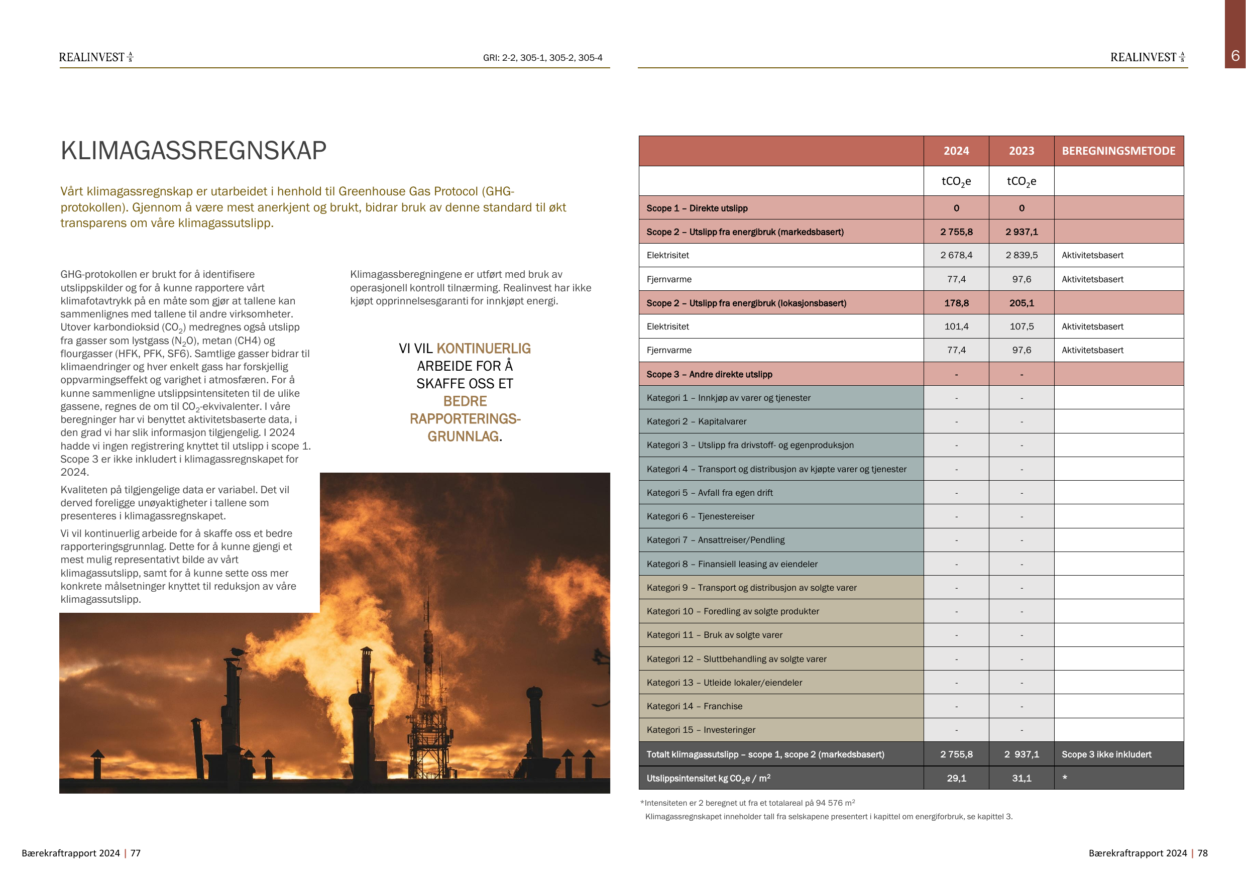 Emissions data extracted from page 40
