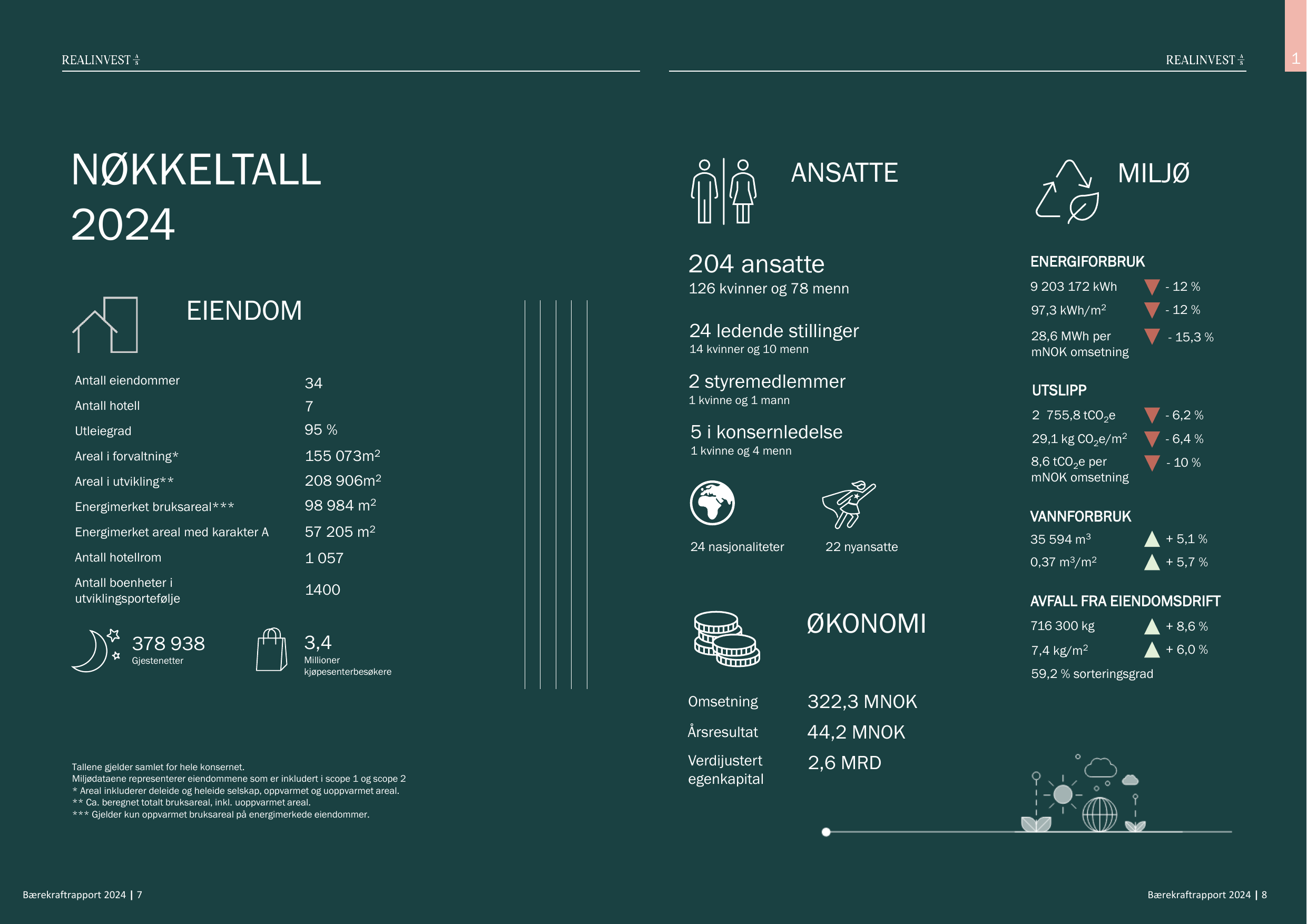 Emissions data extracted from page 5