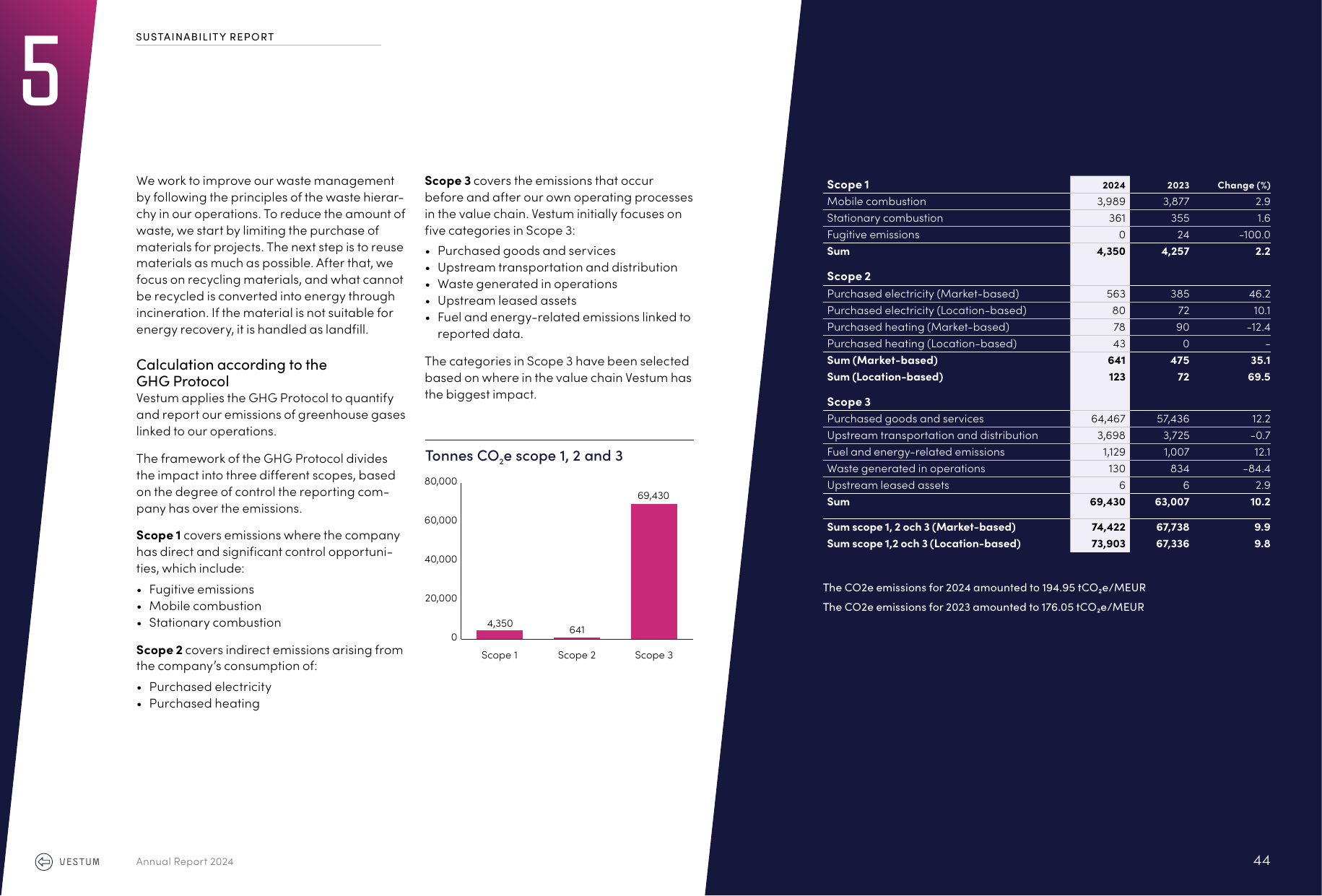 Emissions data extracted from page 44