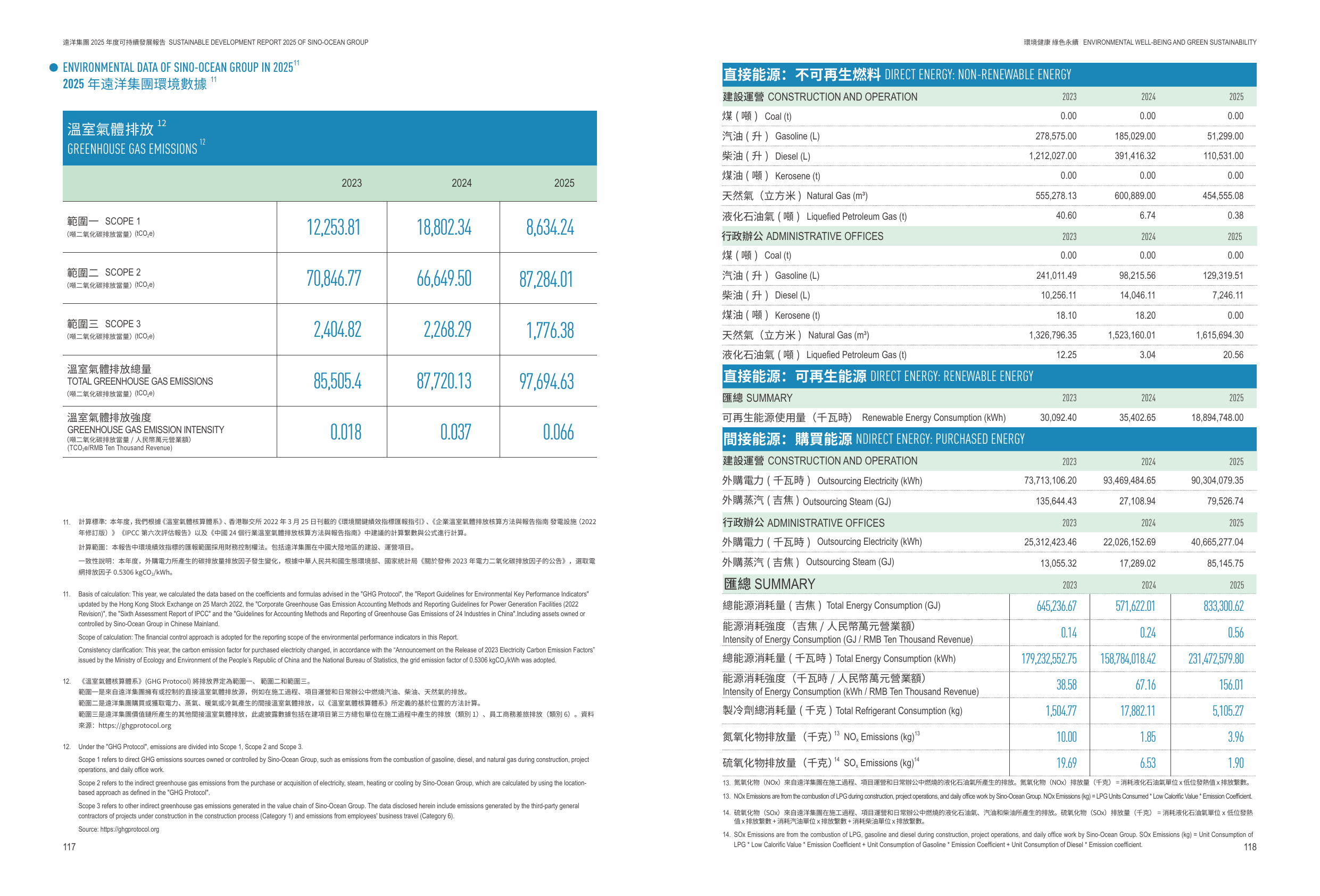 Emissions data extracted from page 61