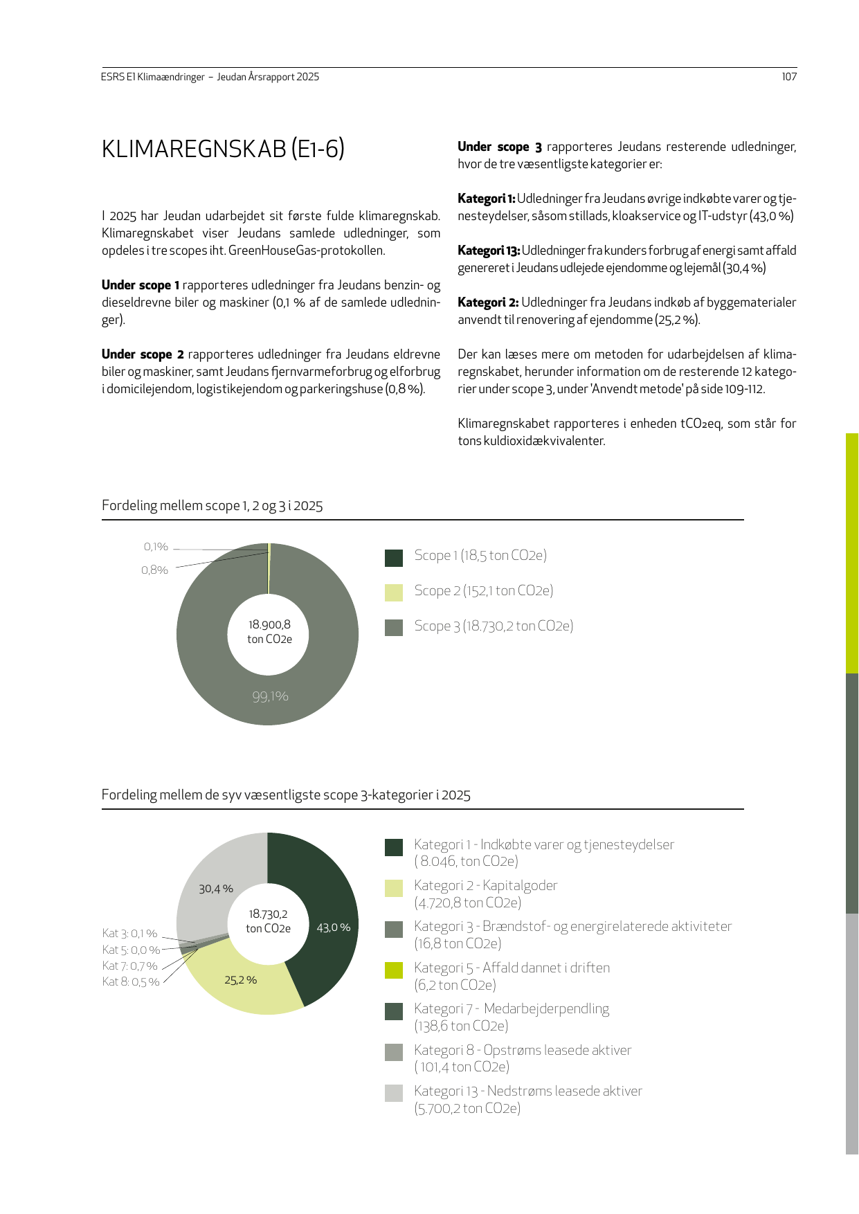 Emissions data extracted from page 107