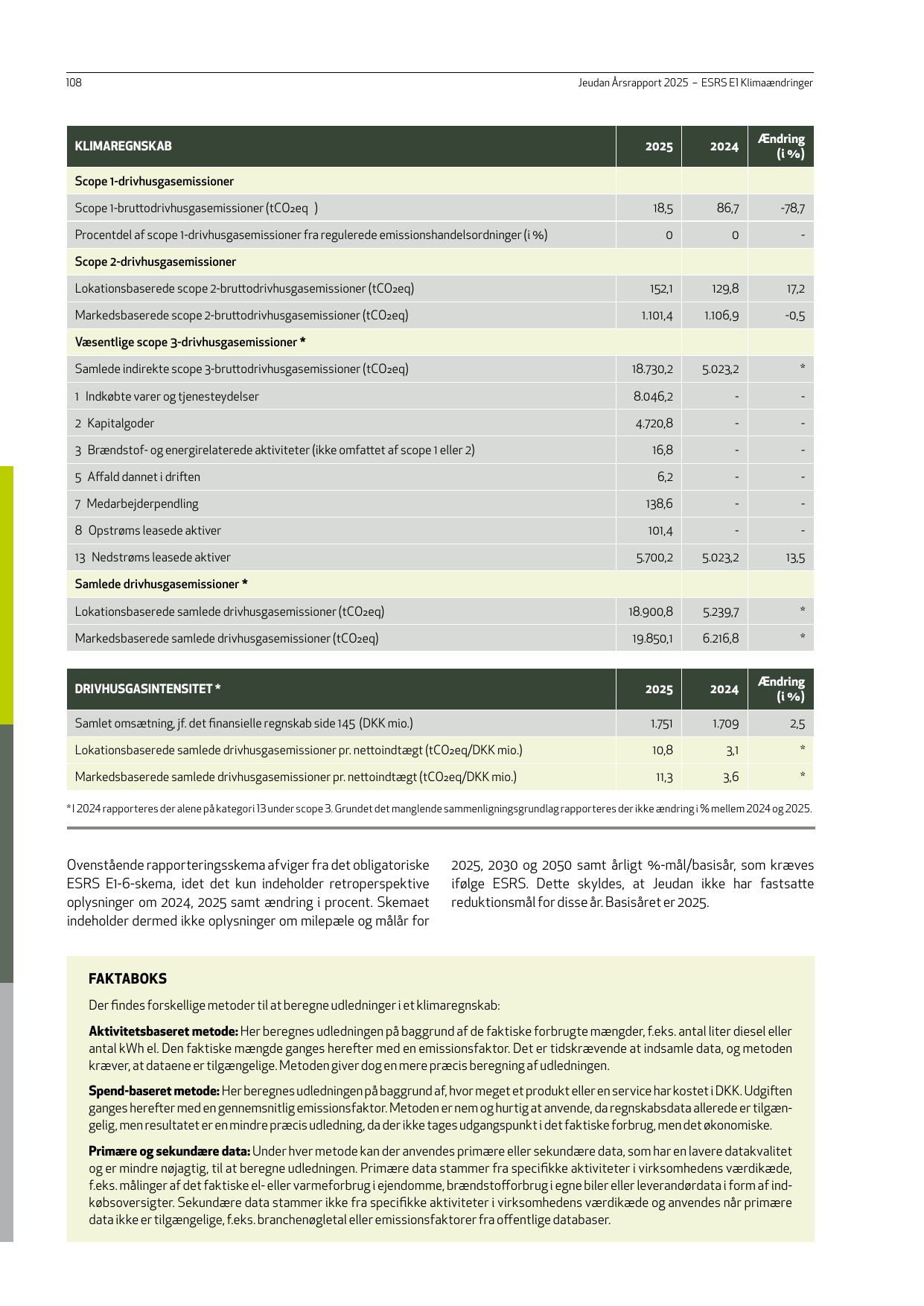 Emissions data extracted from page 108