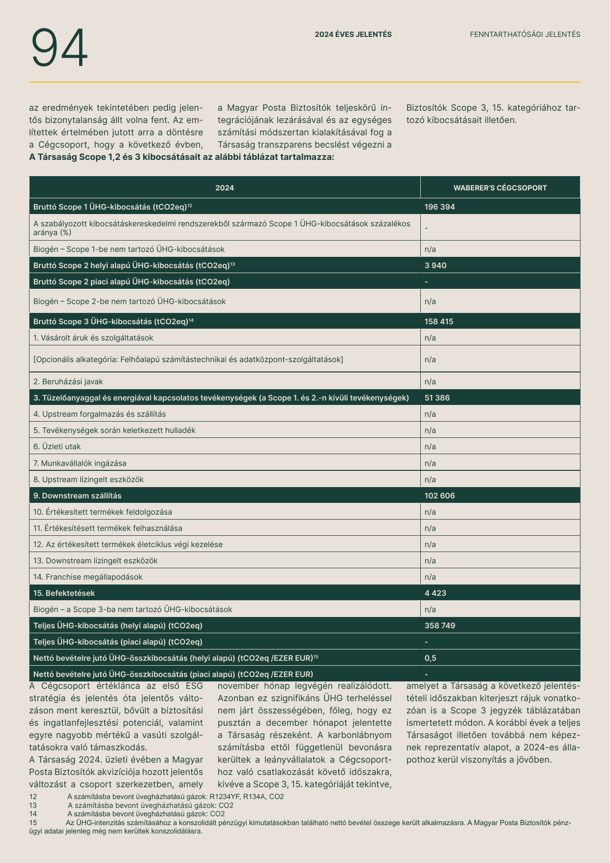 Emissions data extracted from page 94