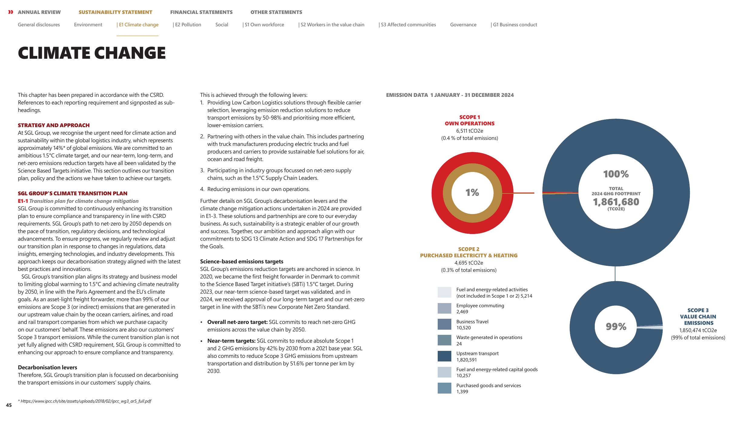 Emissions data extracted from page 46