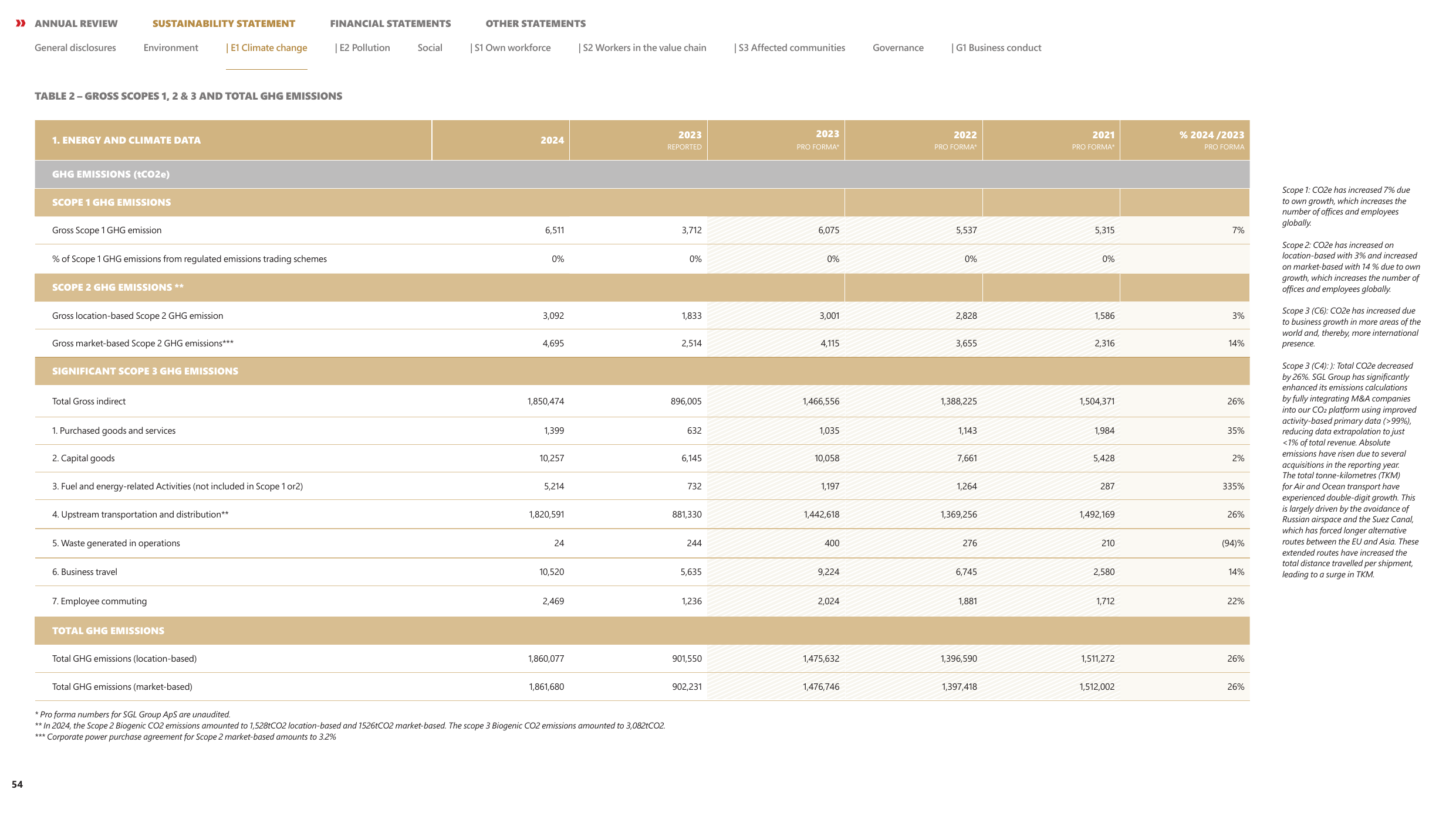 Emissions data extracted from page 55
