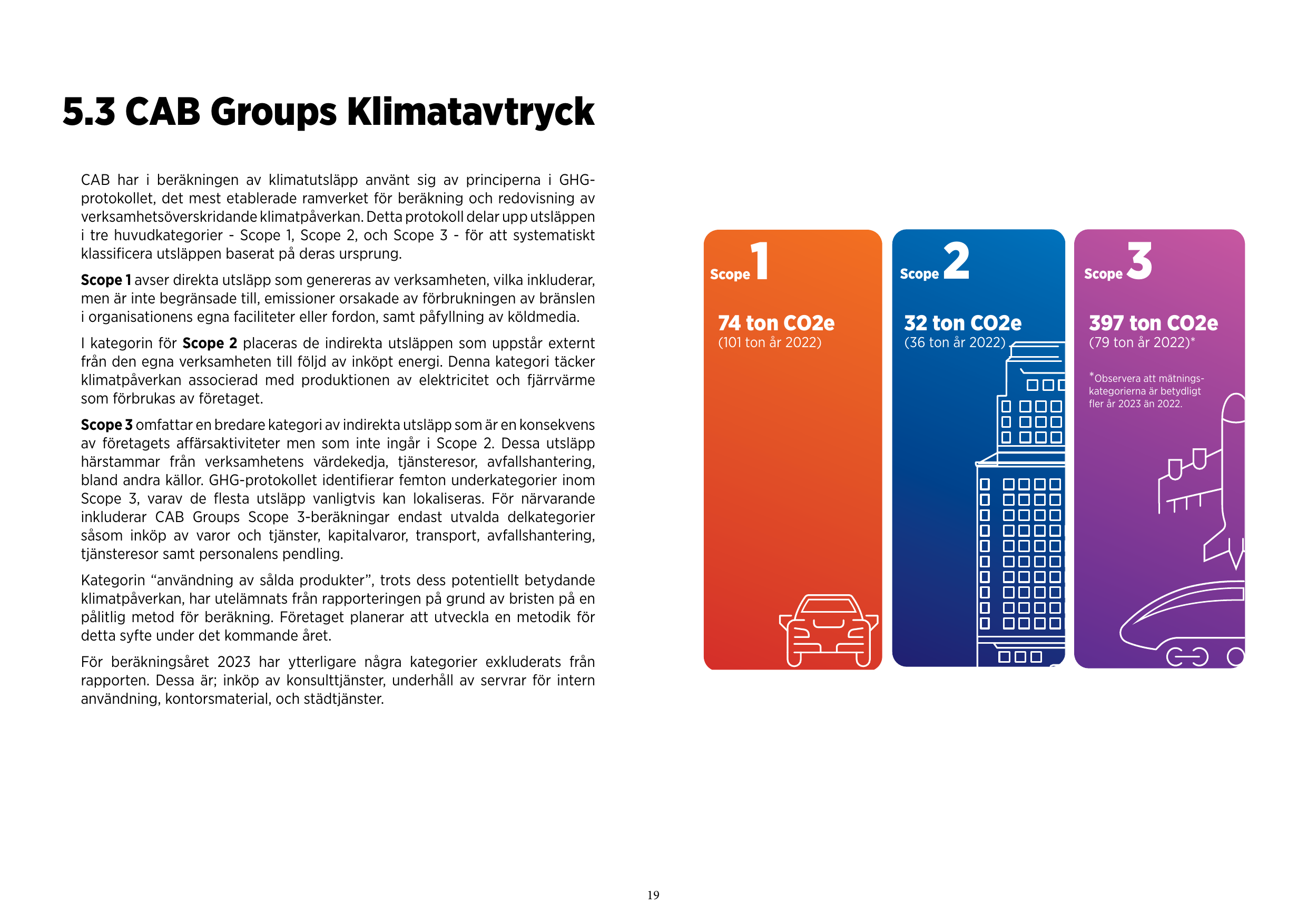 Emissions data extracted from page 19