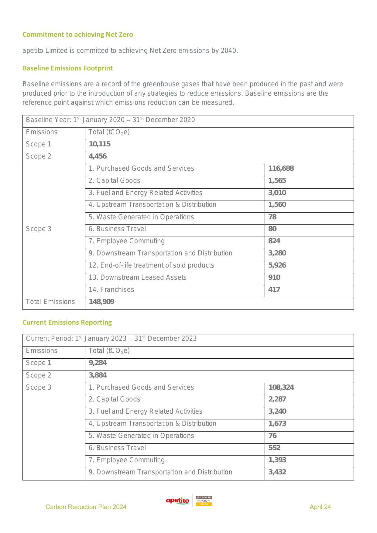 Emissions data extracted from page 2