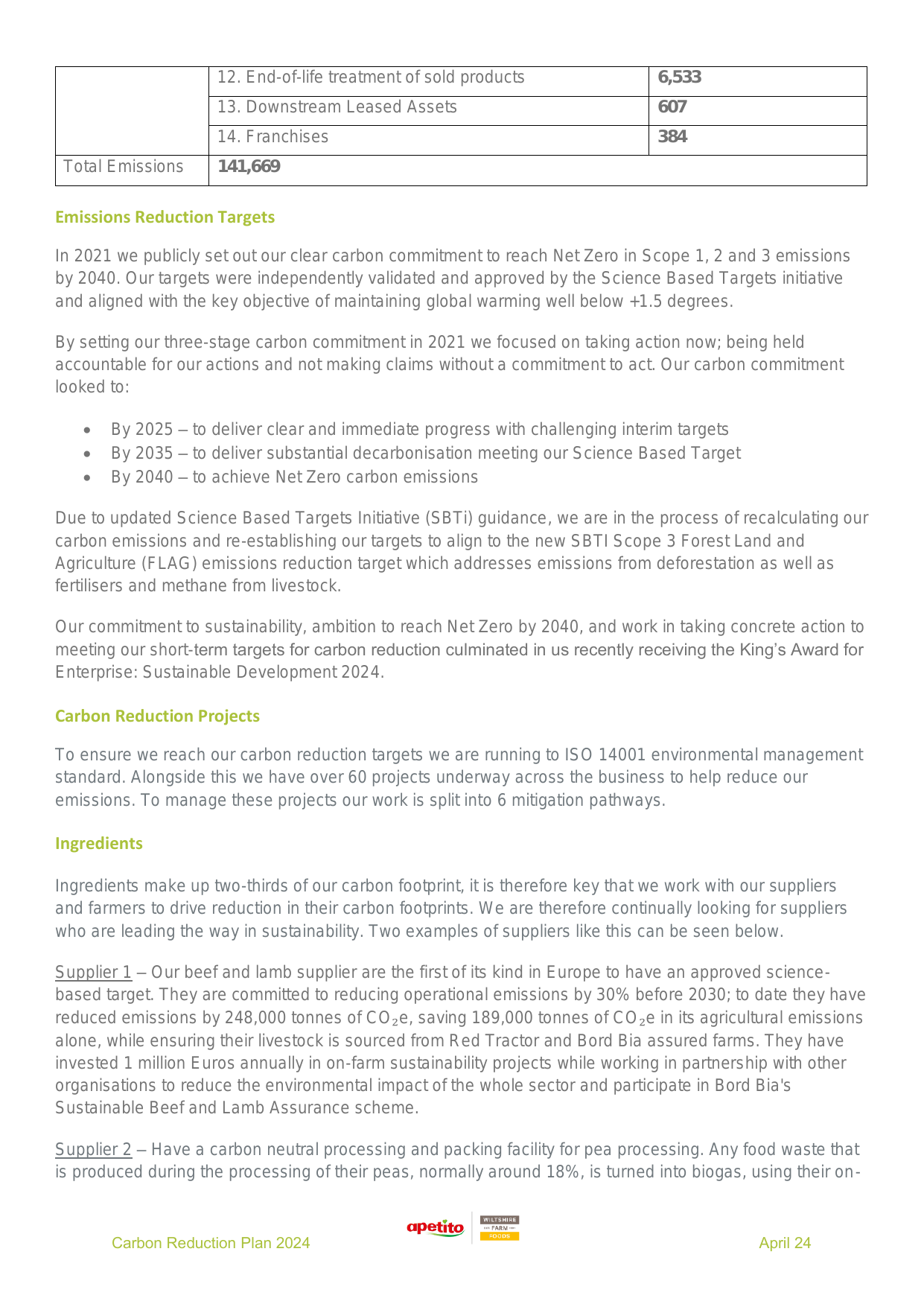 Emissions data extracted from page 3