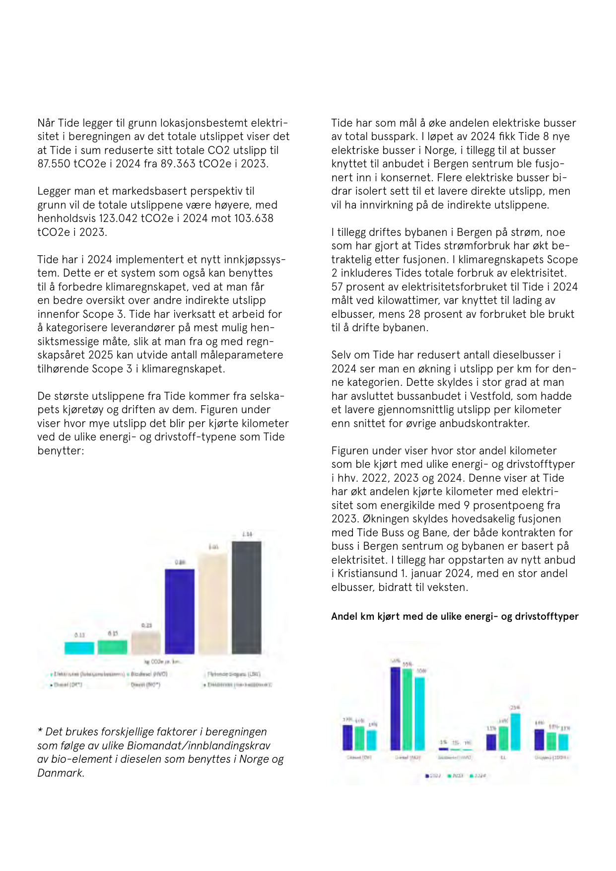 Emissions data extracted from page 21