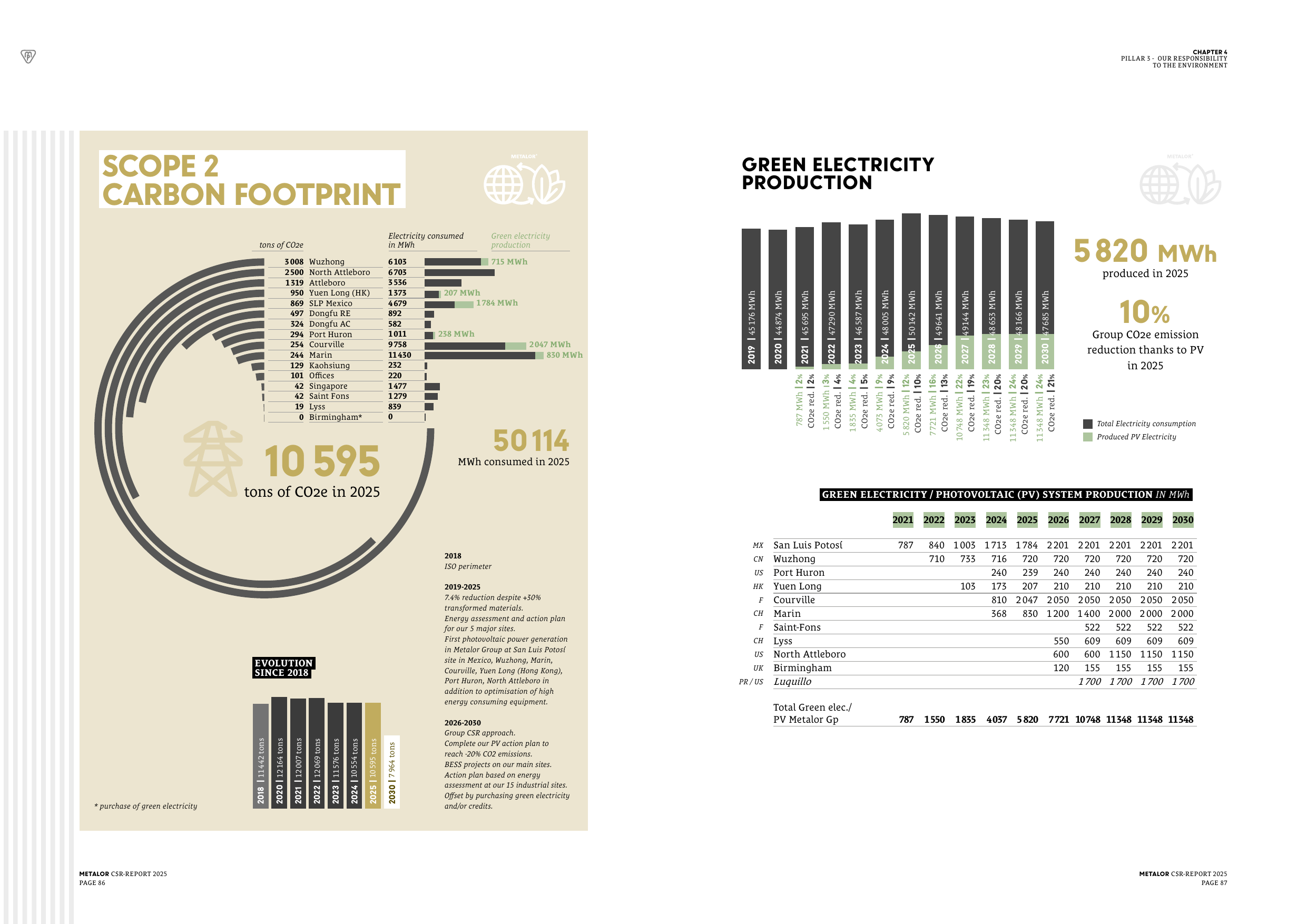 Emissions data extracted from page 44