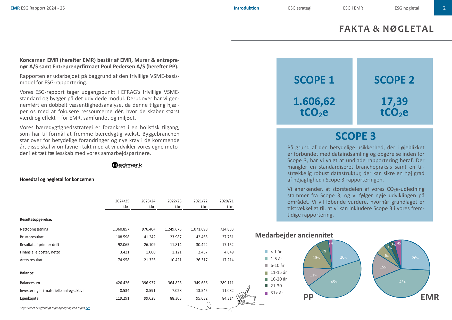 Emissions data extracted from page 3