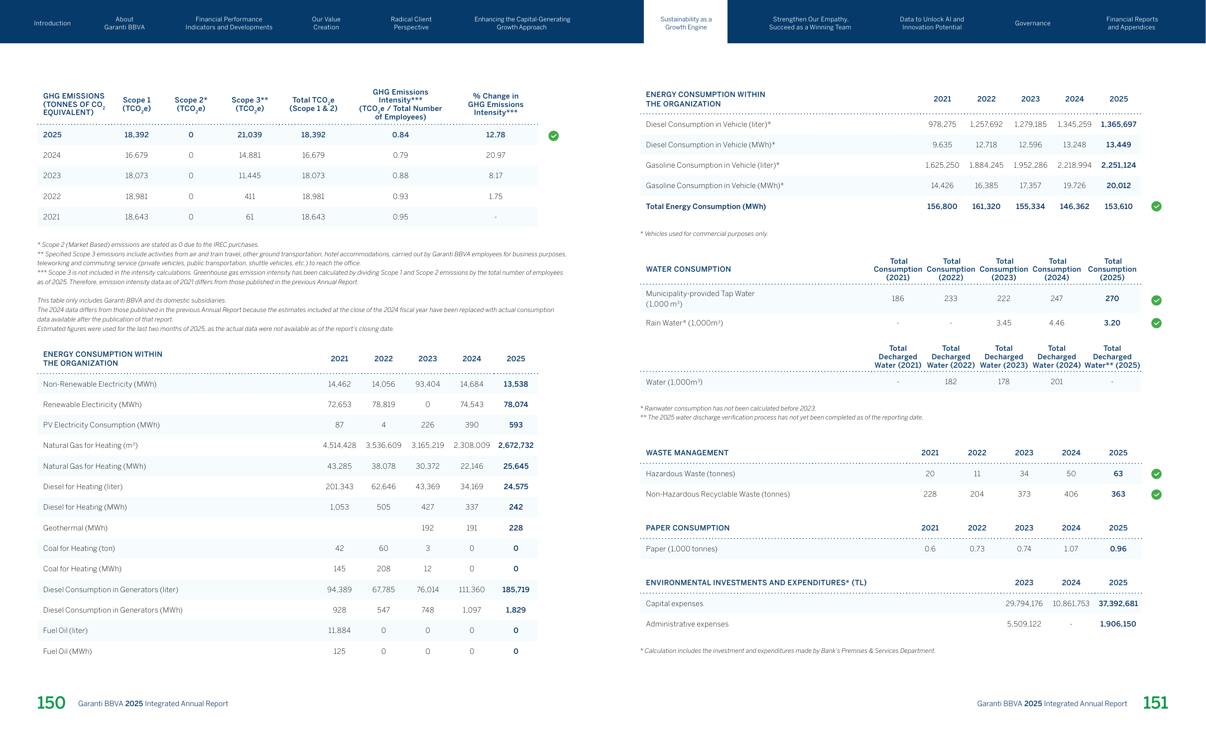Emissions data extracted from page 76