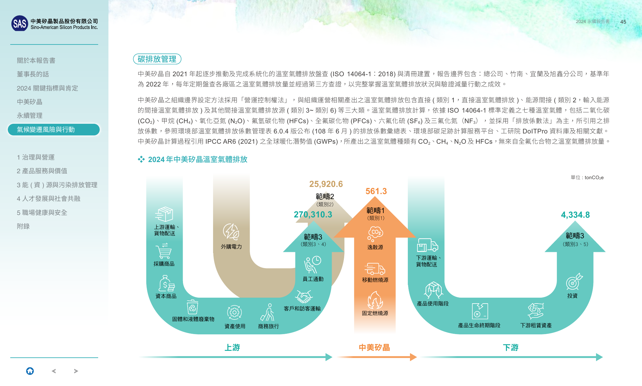 Emissions data extracted from page 45