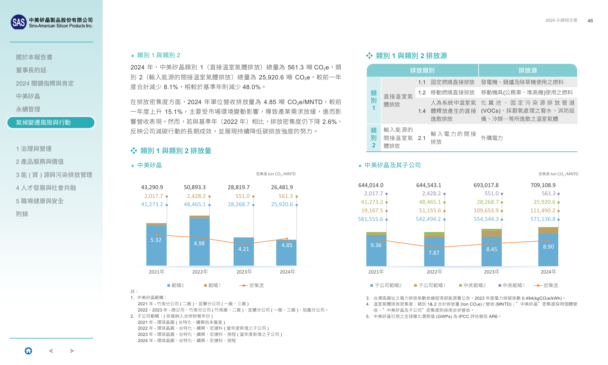 Emissions data extracted from page 46