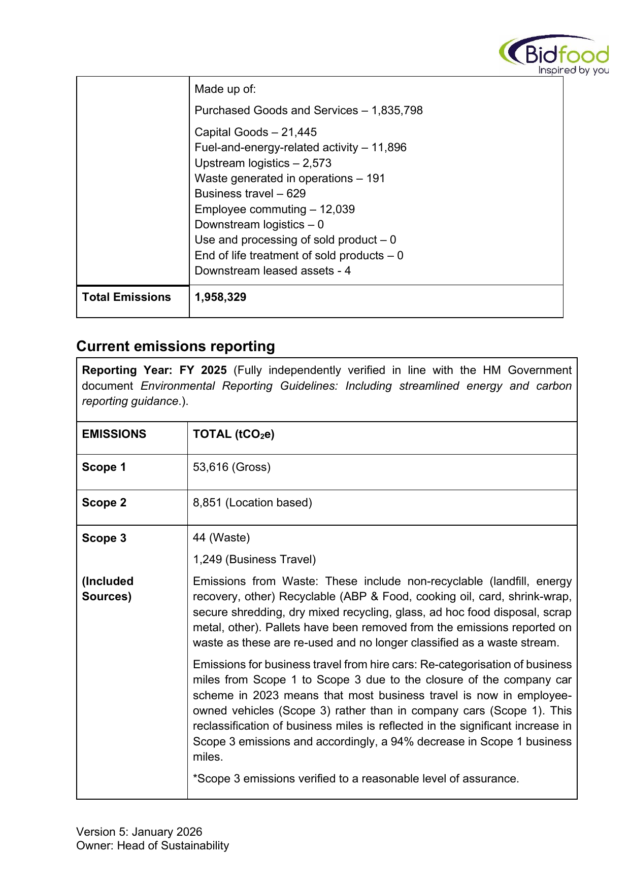 Emissions data extracted from page 2
