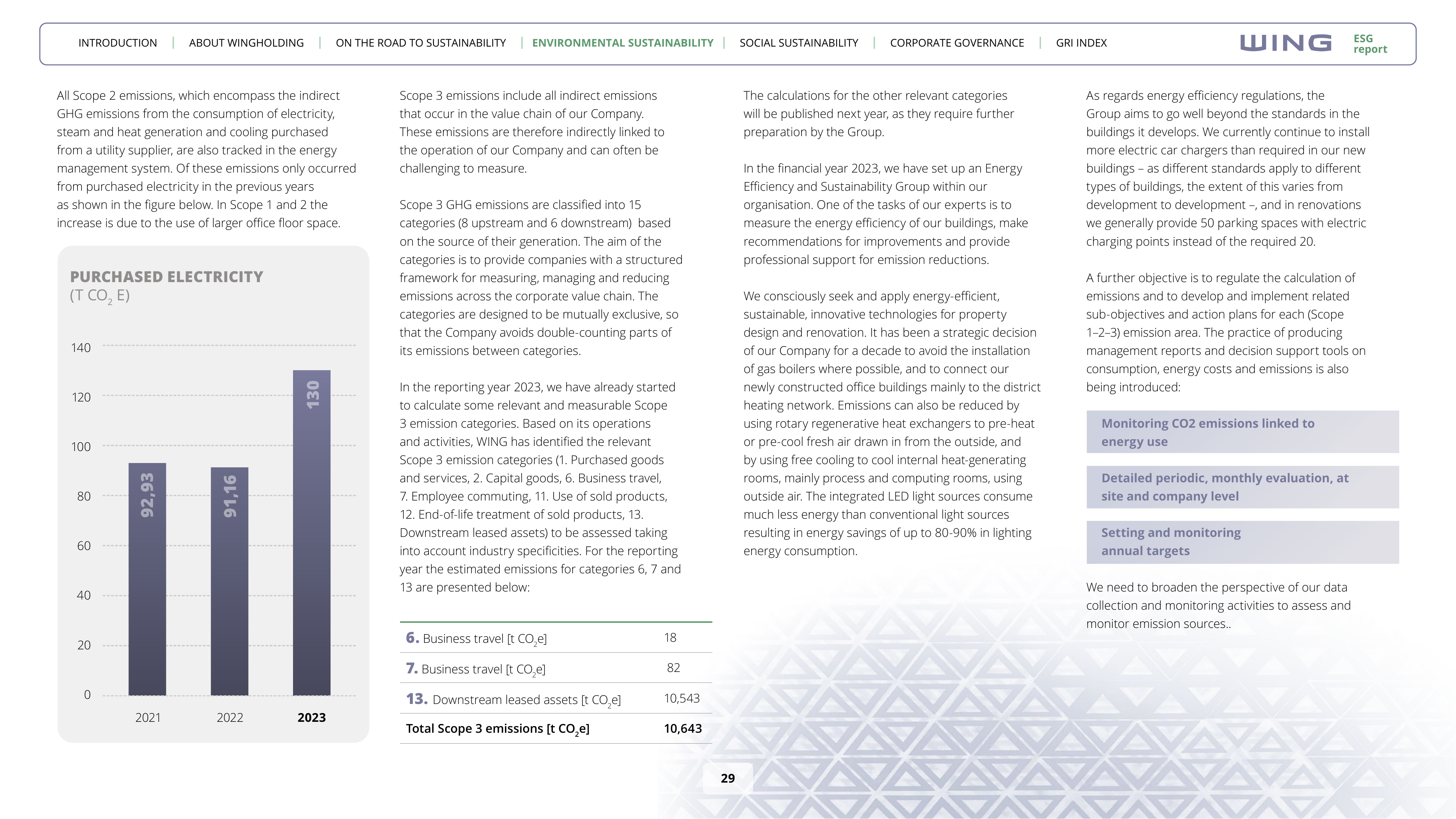 Emissions data extracted from page 29