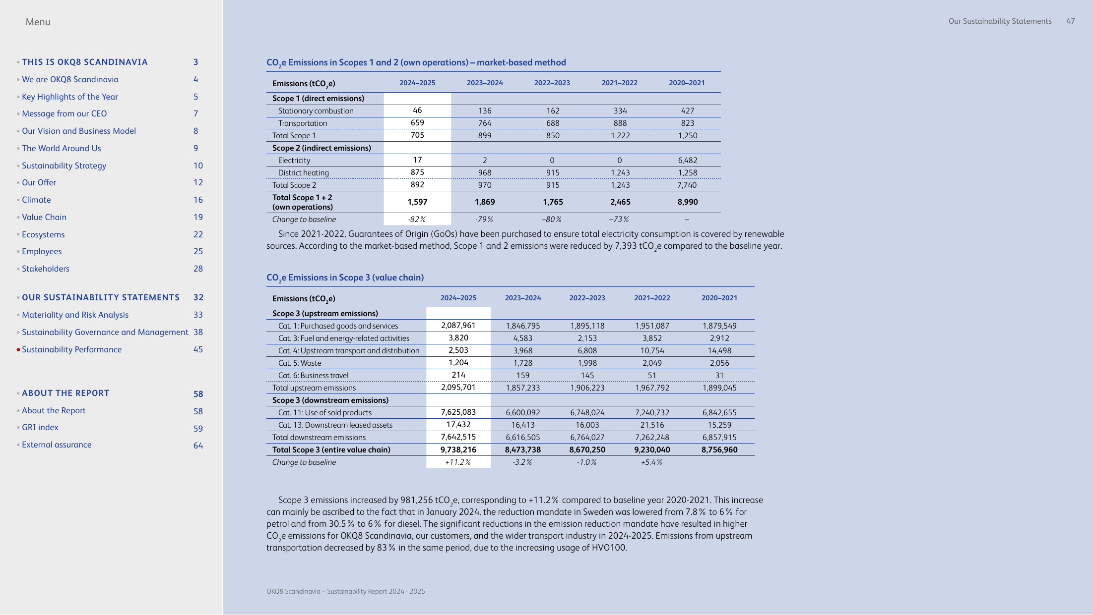 Emissions data extracted from page 47