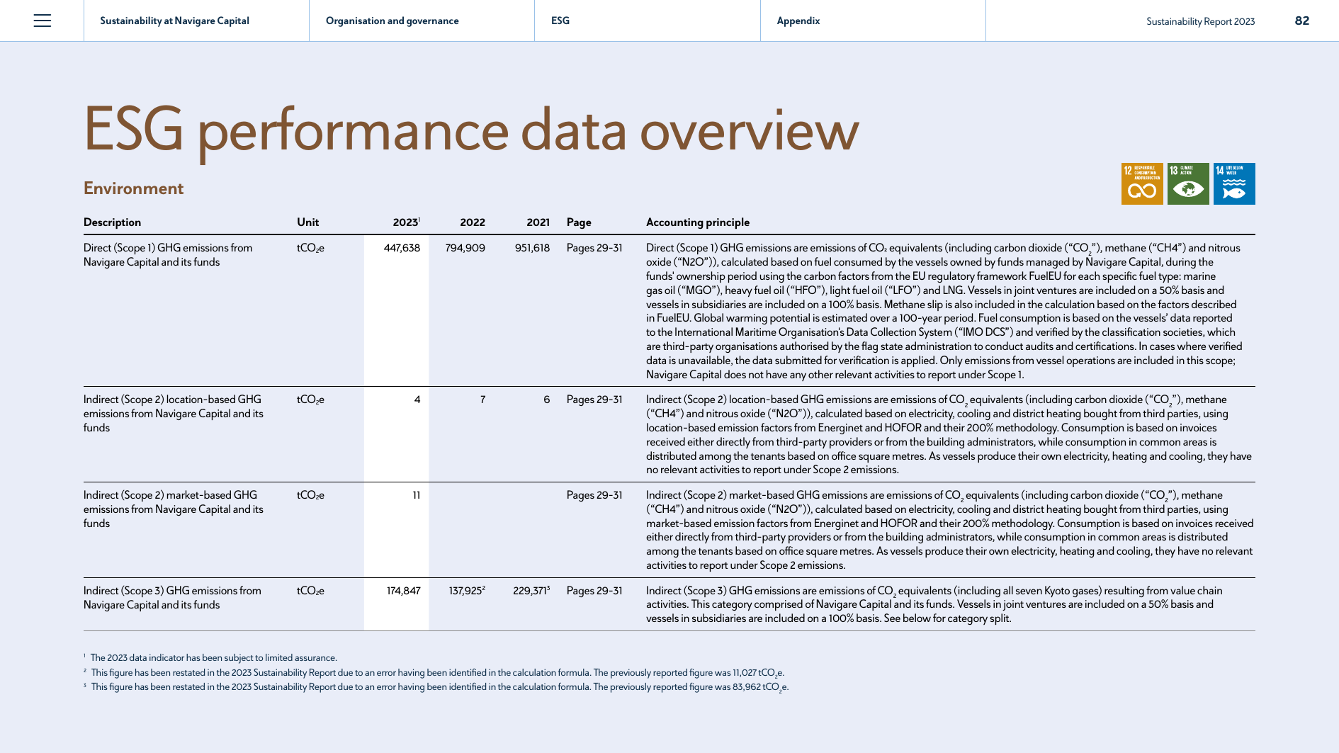 Emissions data extracted from page 82