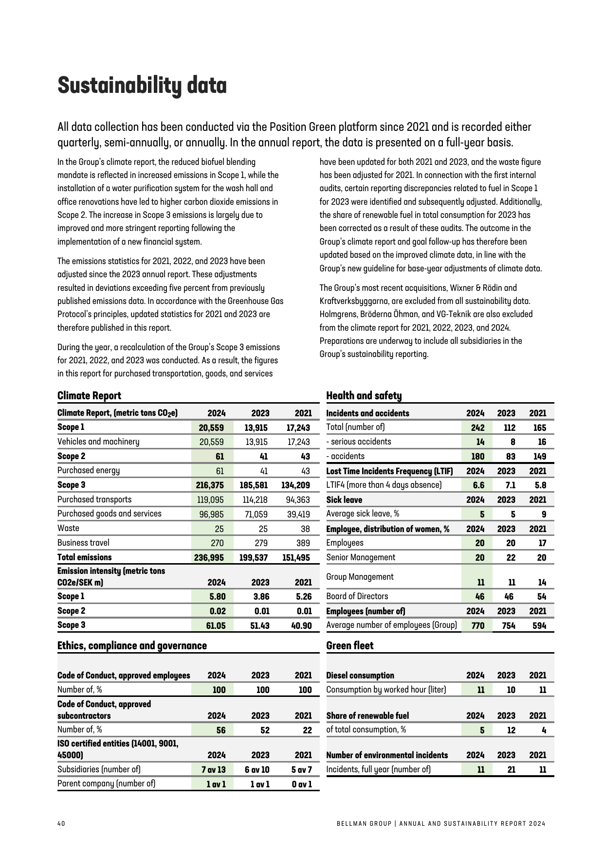 Emissions data extracted from page 41