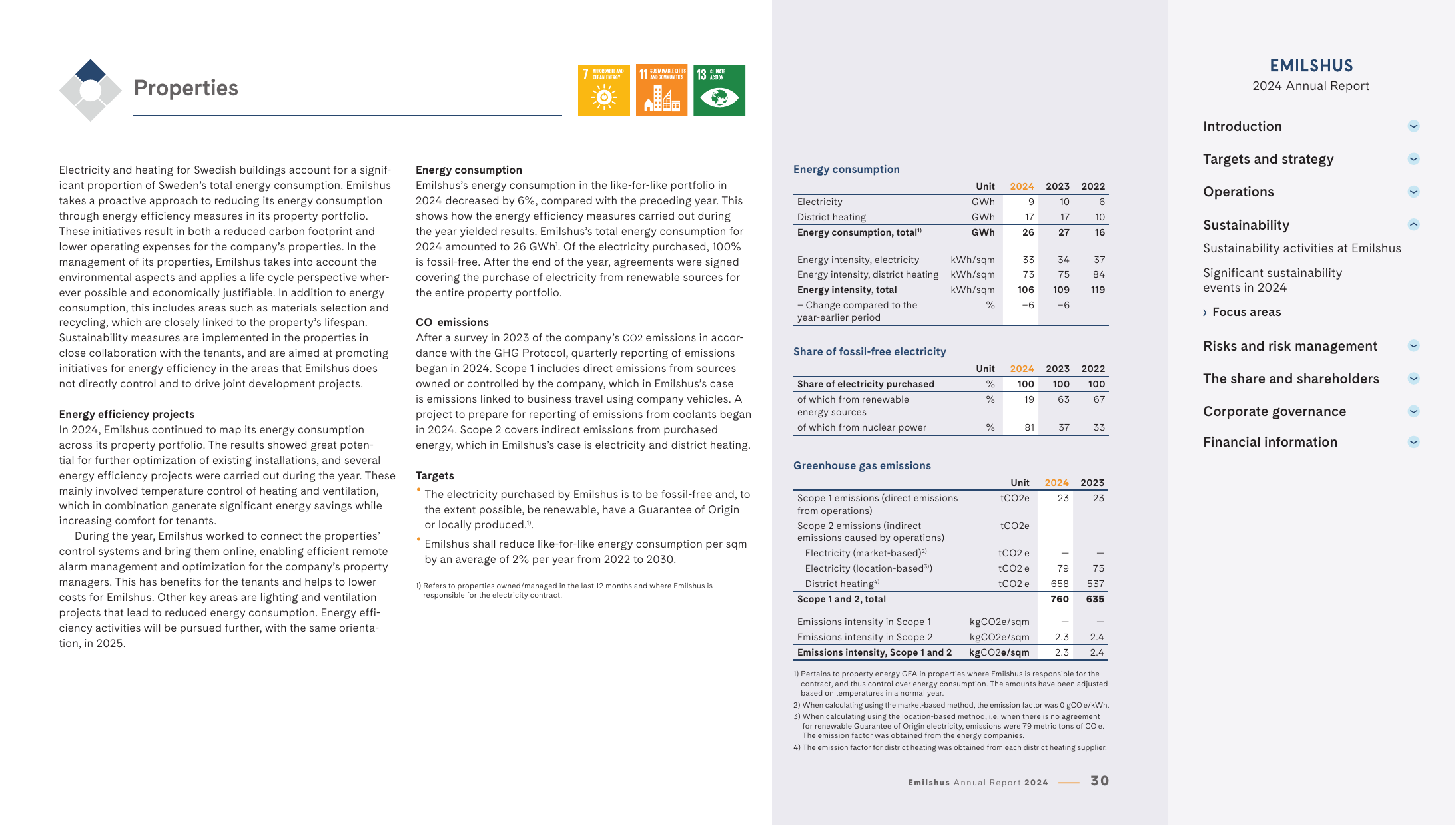 Emissions data extracted from page 30