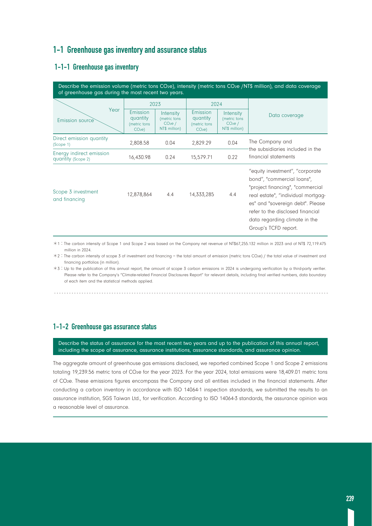 Emissions data extracted from page 240