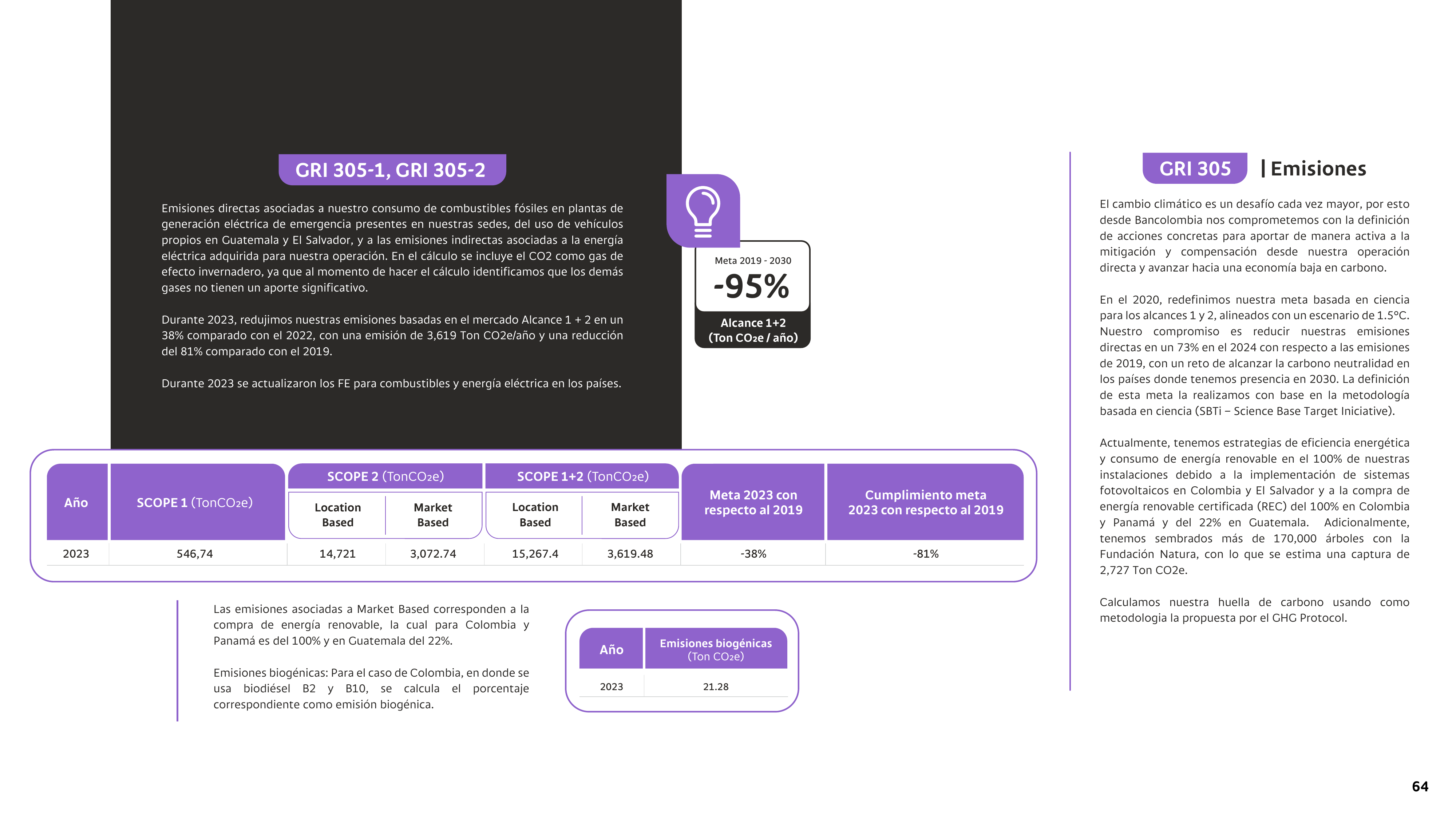 Emissions data extracted from page 64