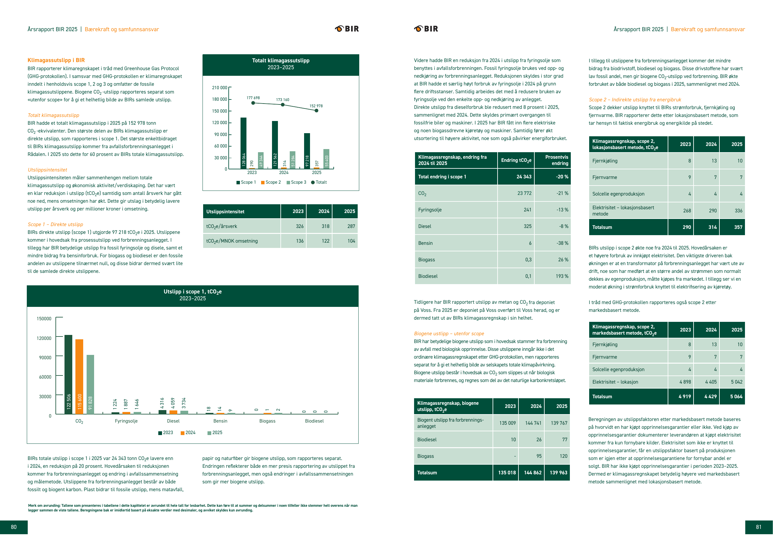 Emissions data extracted from page 7
