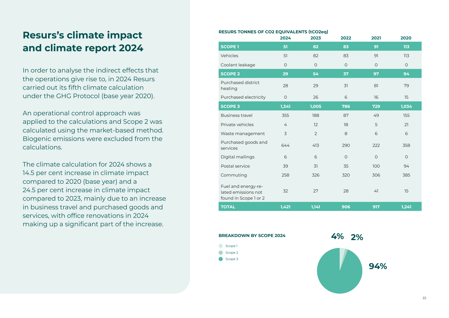Emissions data extracted from page 12