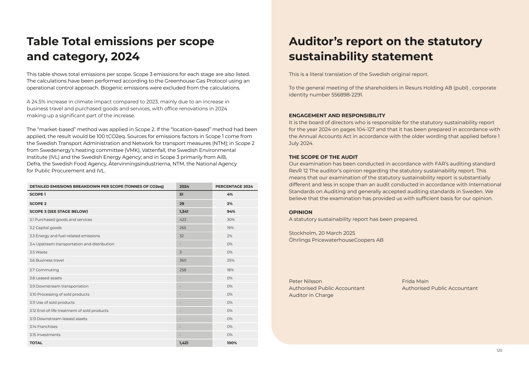 Emissions data extracted from page 39