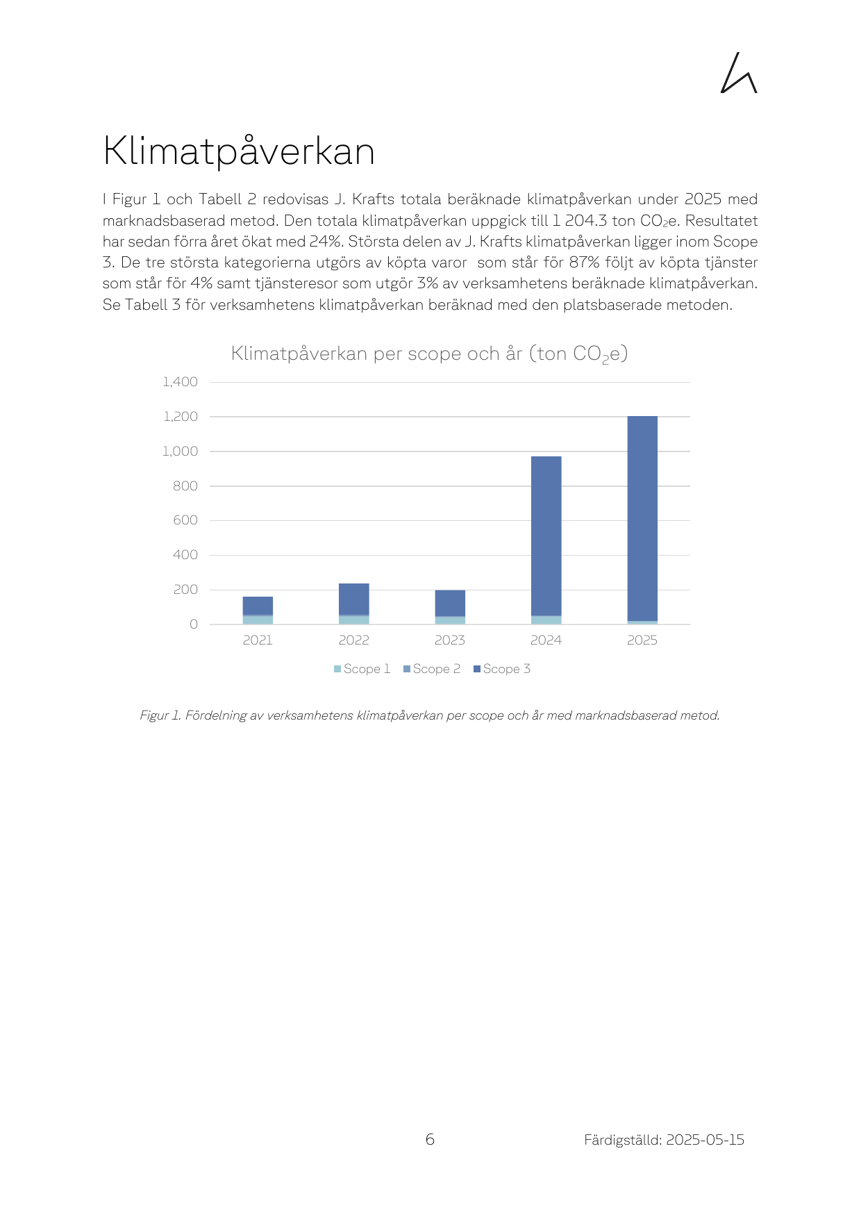 Emissions data extracted from page 8