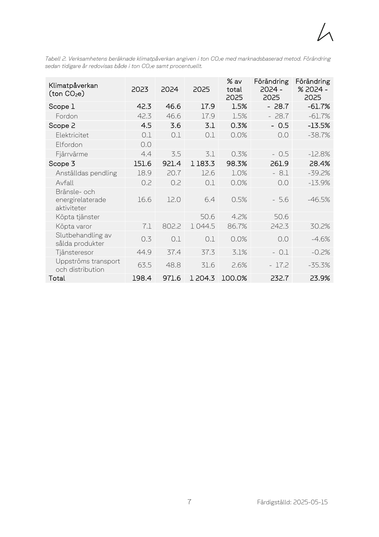 Emissions data extracted from page 9
