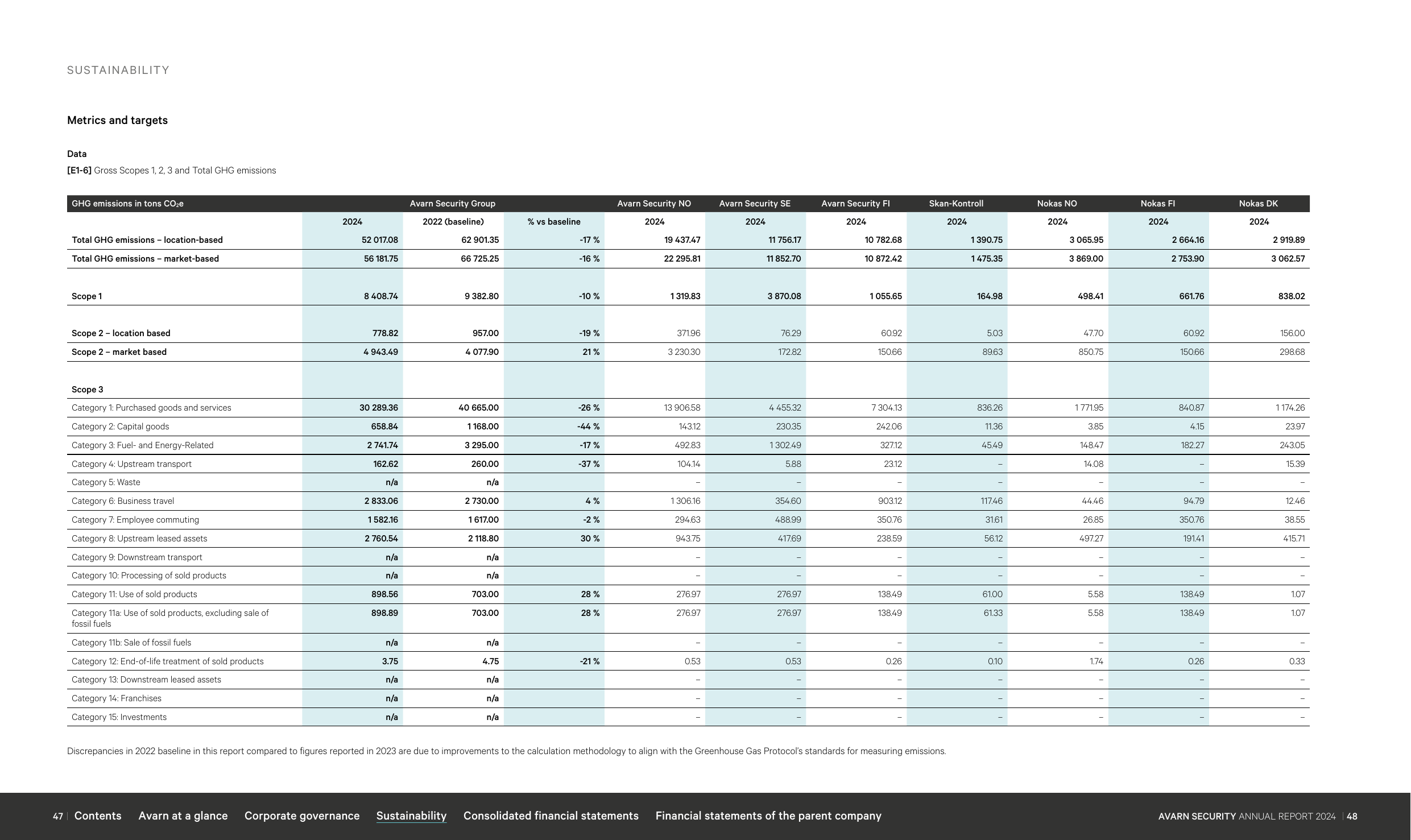 Emissions data extracted from page 24