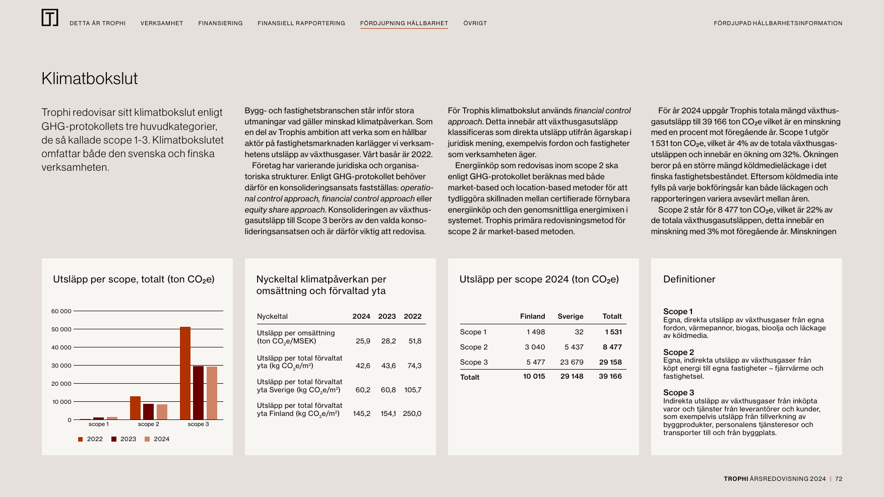 Emissions data extracted from page 72
