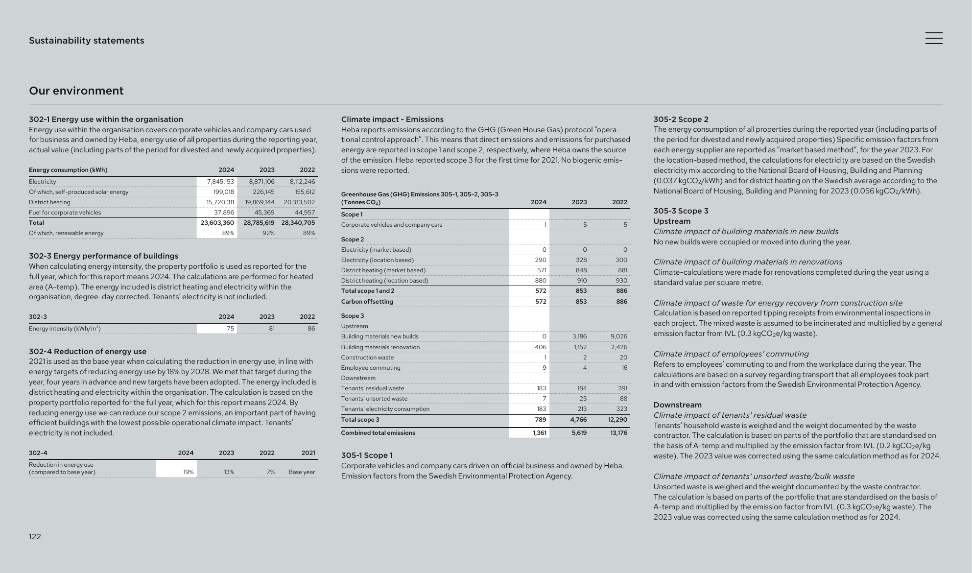 Emissions data extracted from page 122