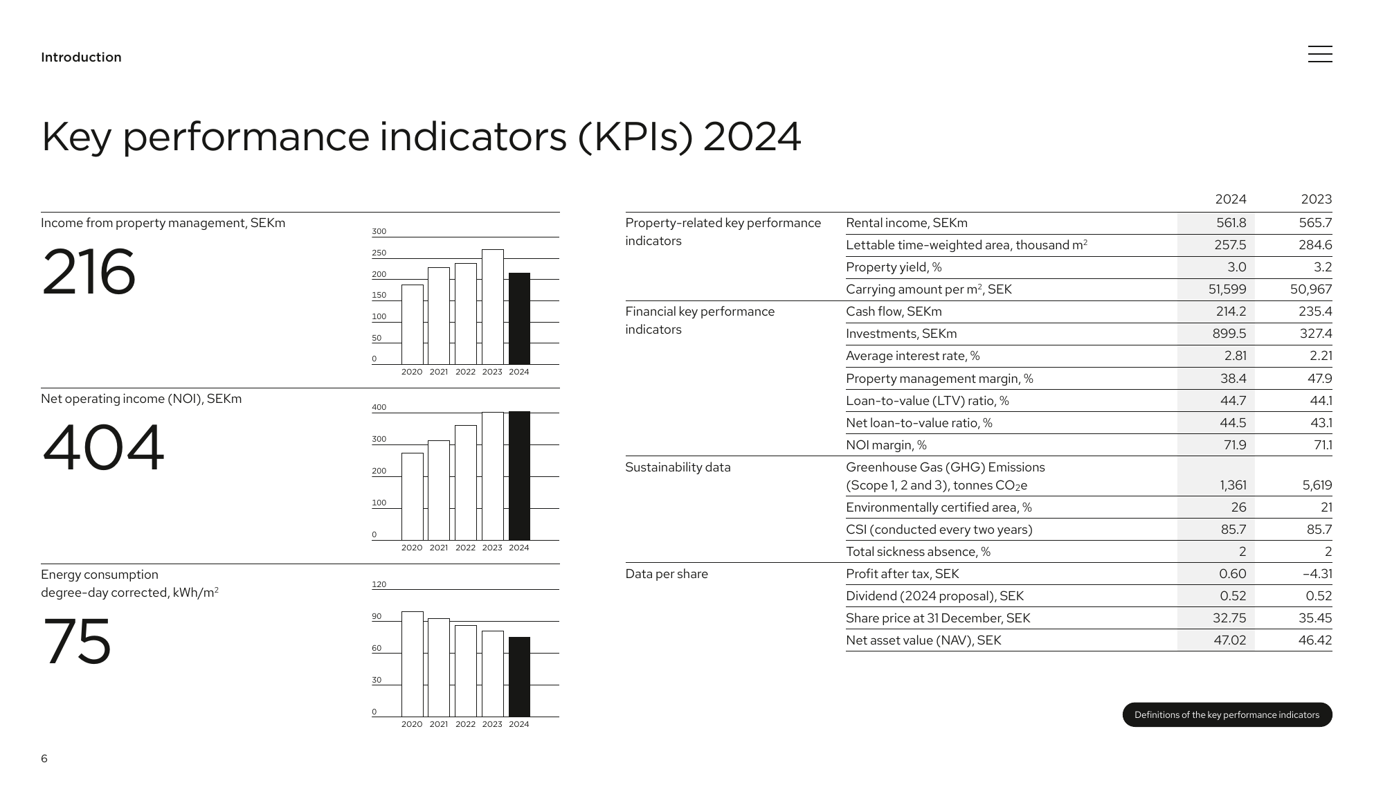 Emissions data extracted from page 6