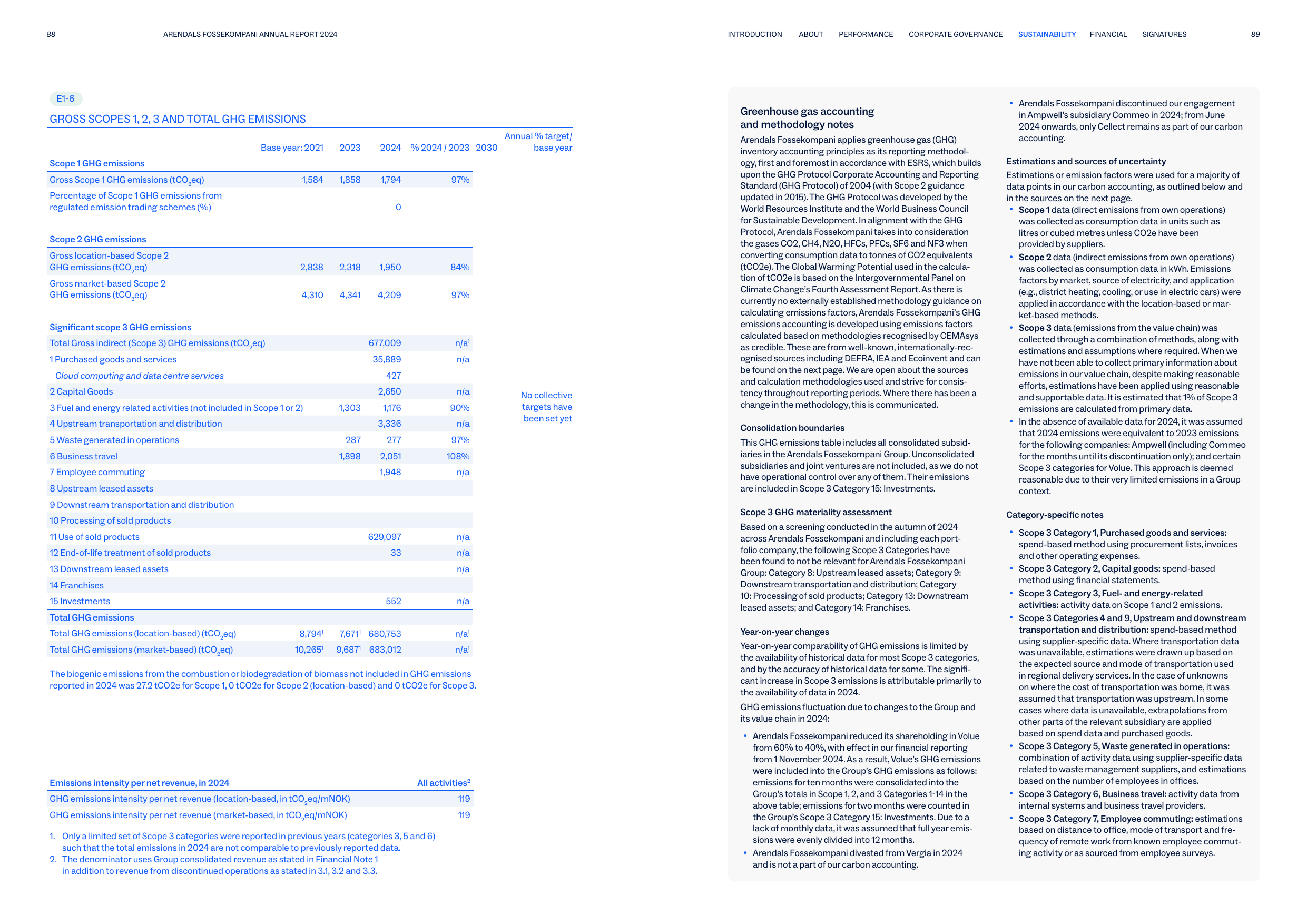 Emissions data extracted from page 45