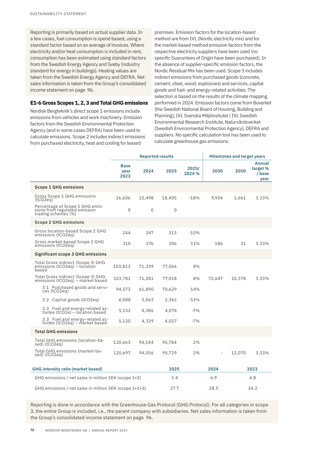 Emissions data extracted from page 70