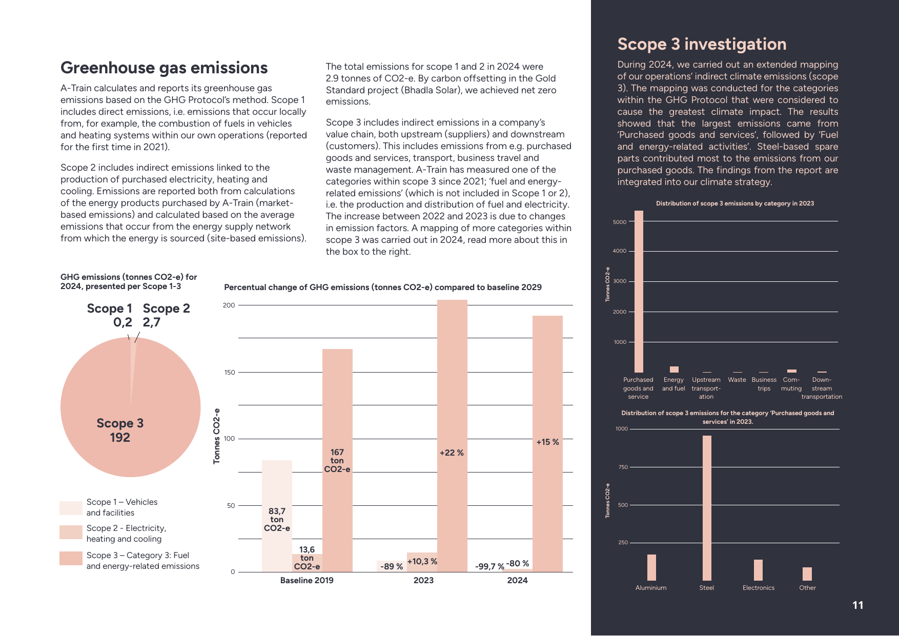 Emissions data extracted from page 11