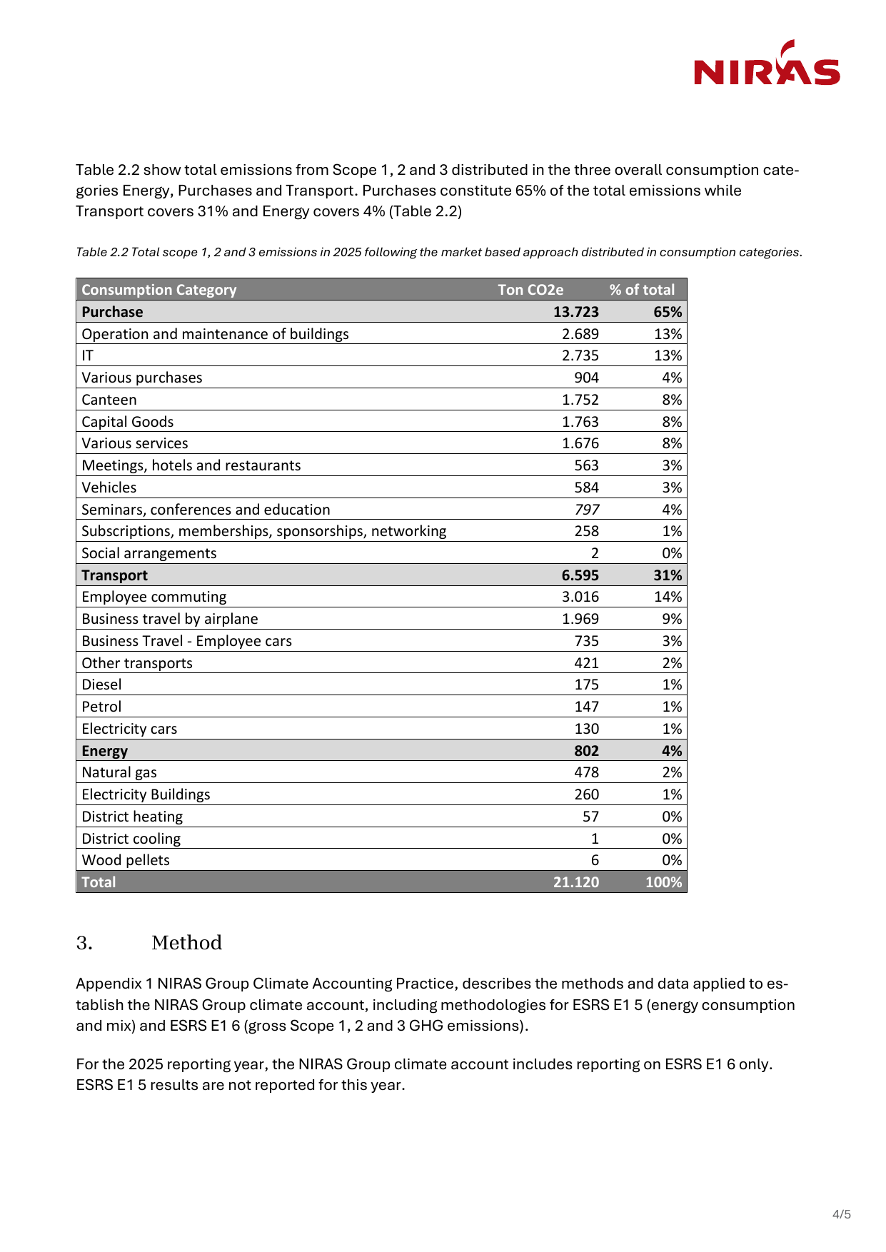 Emissions data extracted from page 4